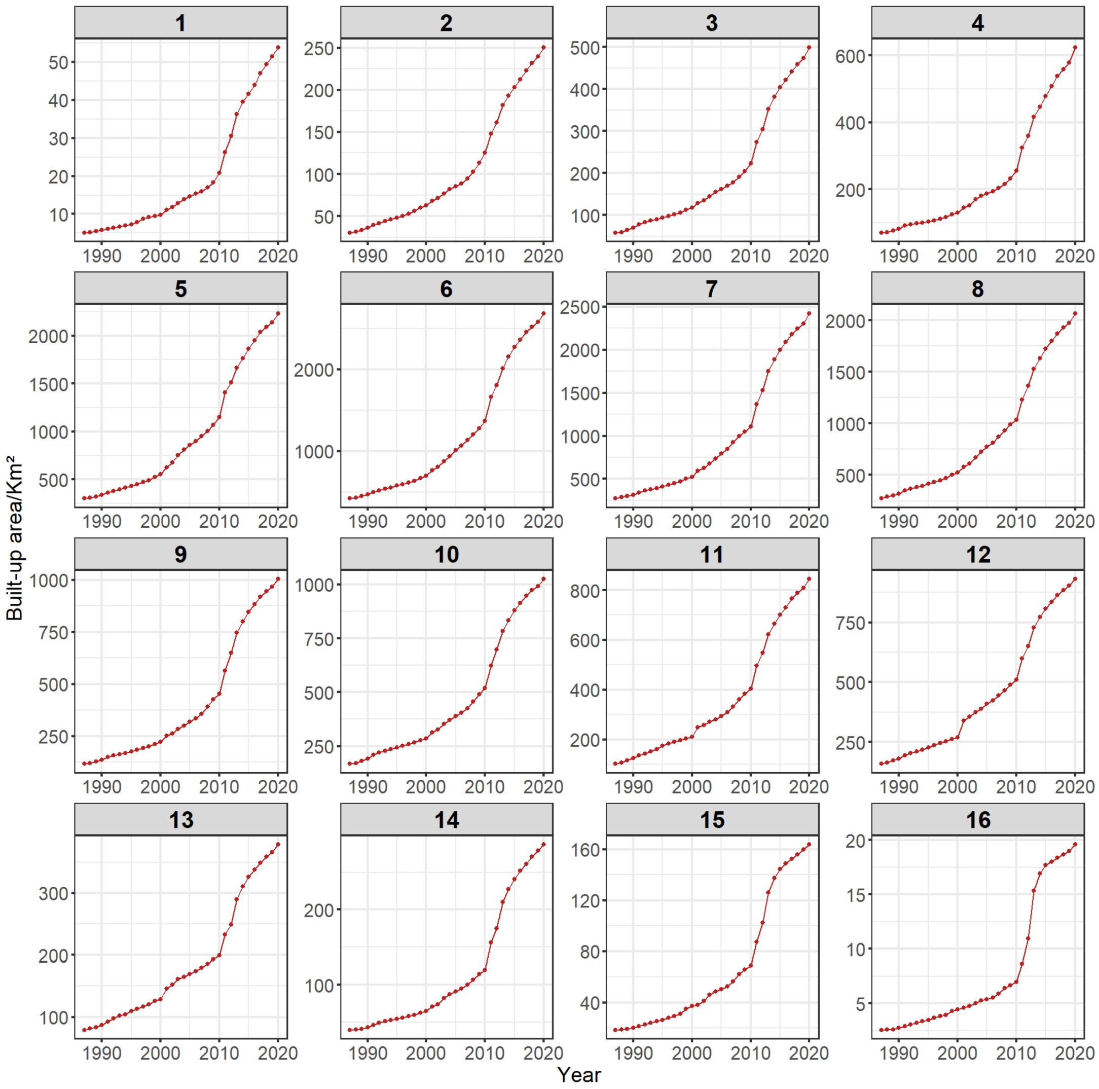 Sustainability 15 13736 g007