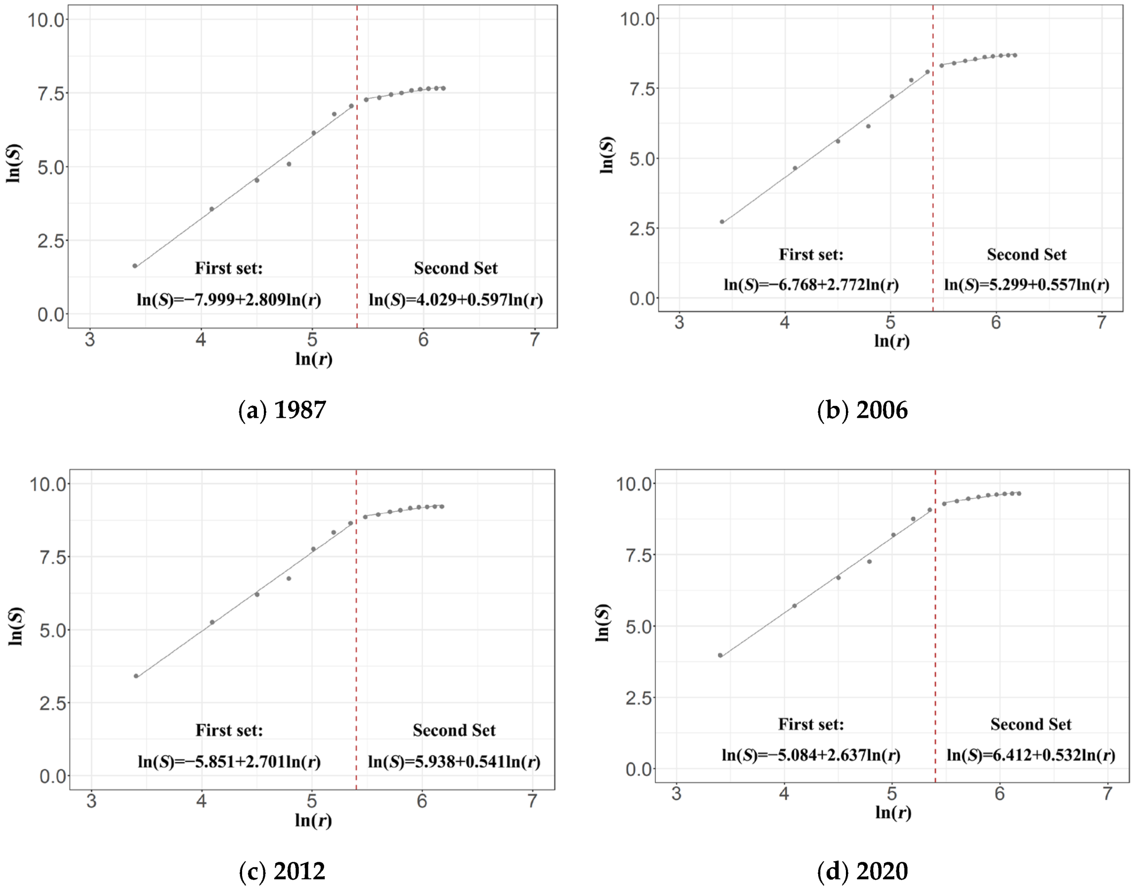 Sustainability 15 13736 g008