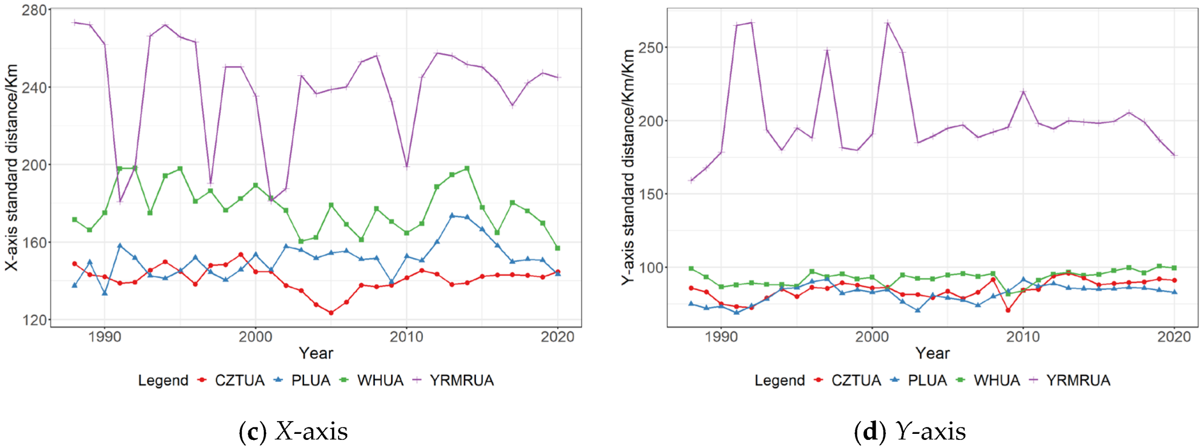 Sustainability 15 13736 g011b