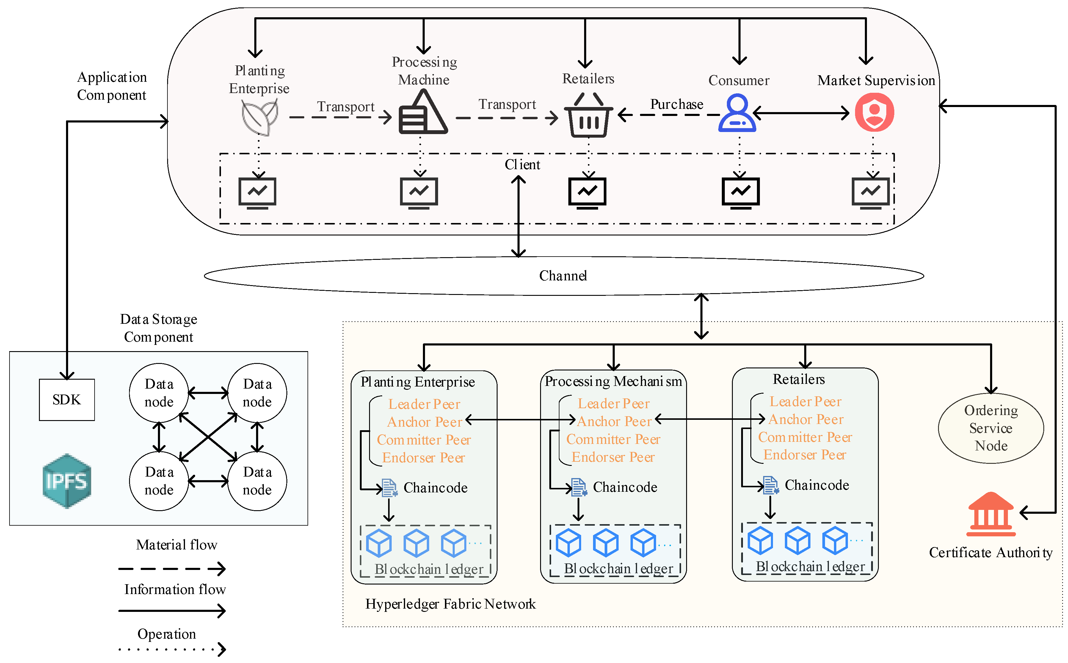 Sustainability 15 13738 g001