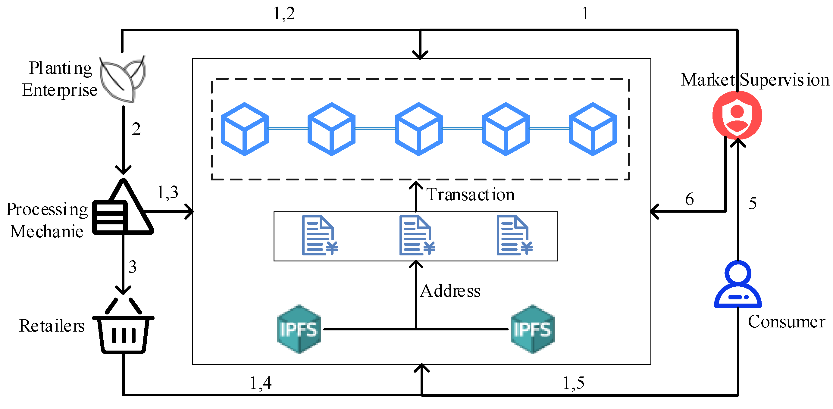 Sustainability 15 13738 g002