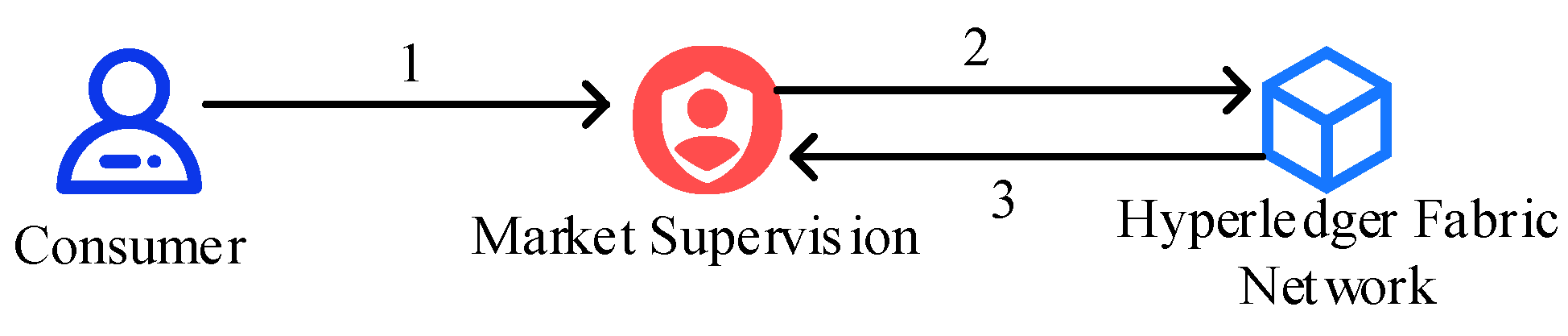 Sustainability 15 13738 g004