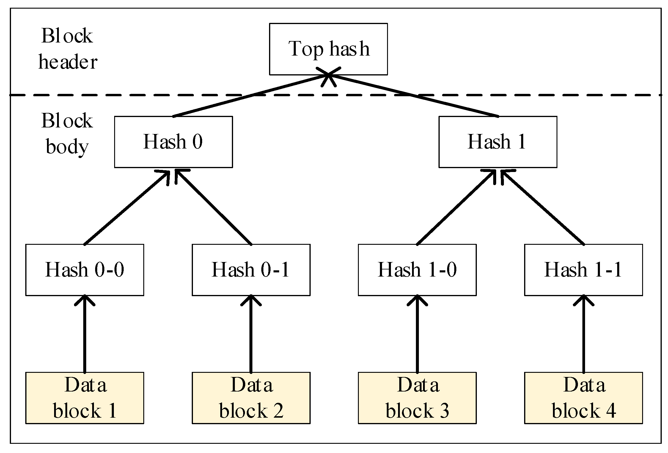 Sustainability | Free Full-Text | Hyperledger Fabric-Based Tea Supply ...