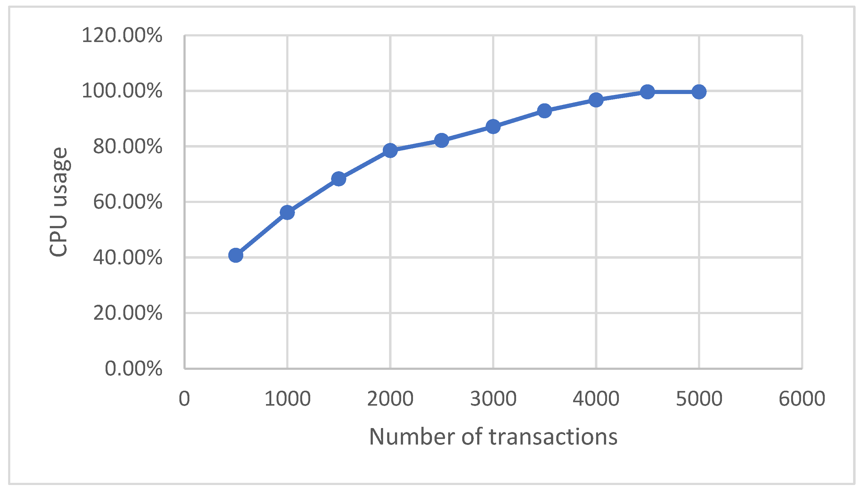 Sustainability 15 13738 g006