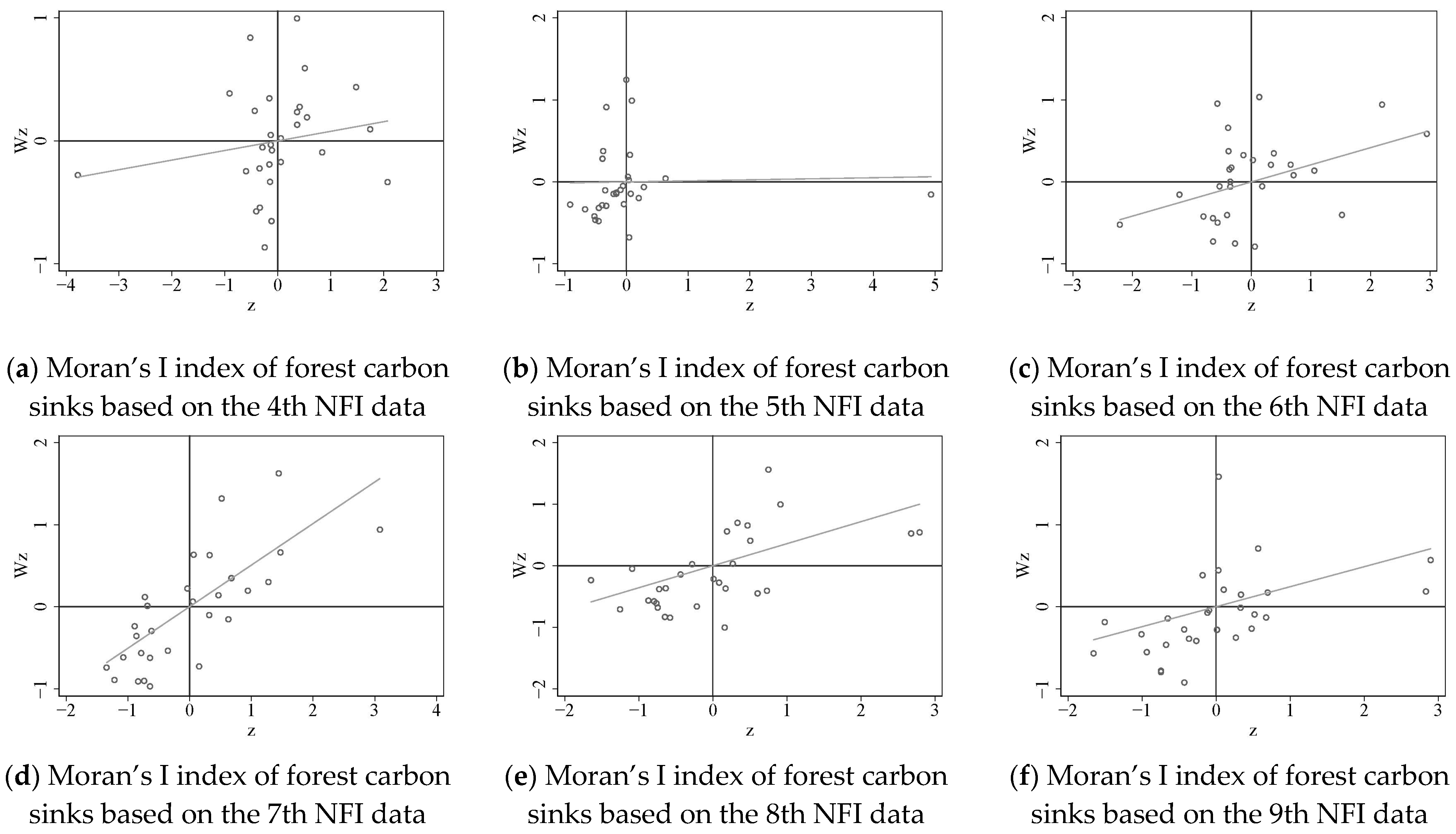 Sustainability 15 13740 g002