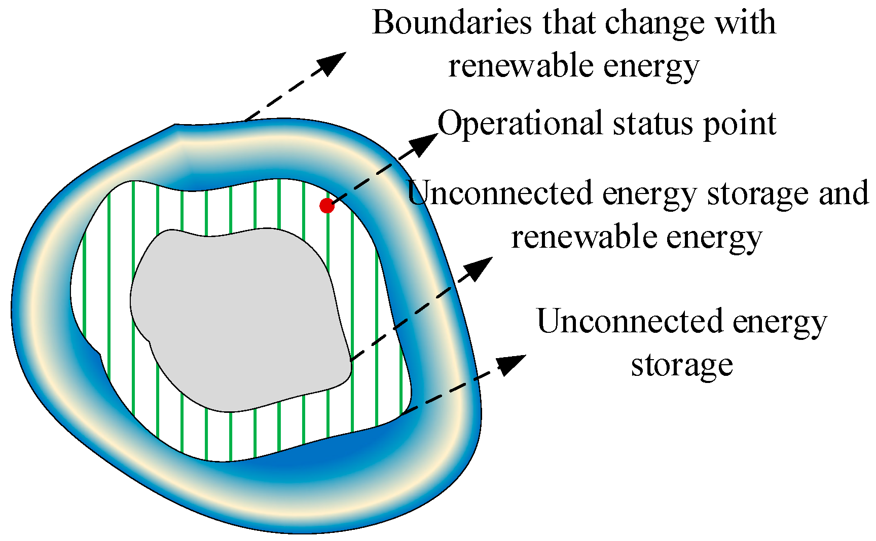 Sustainability 15 13741 g004