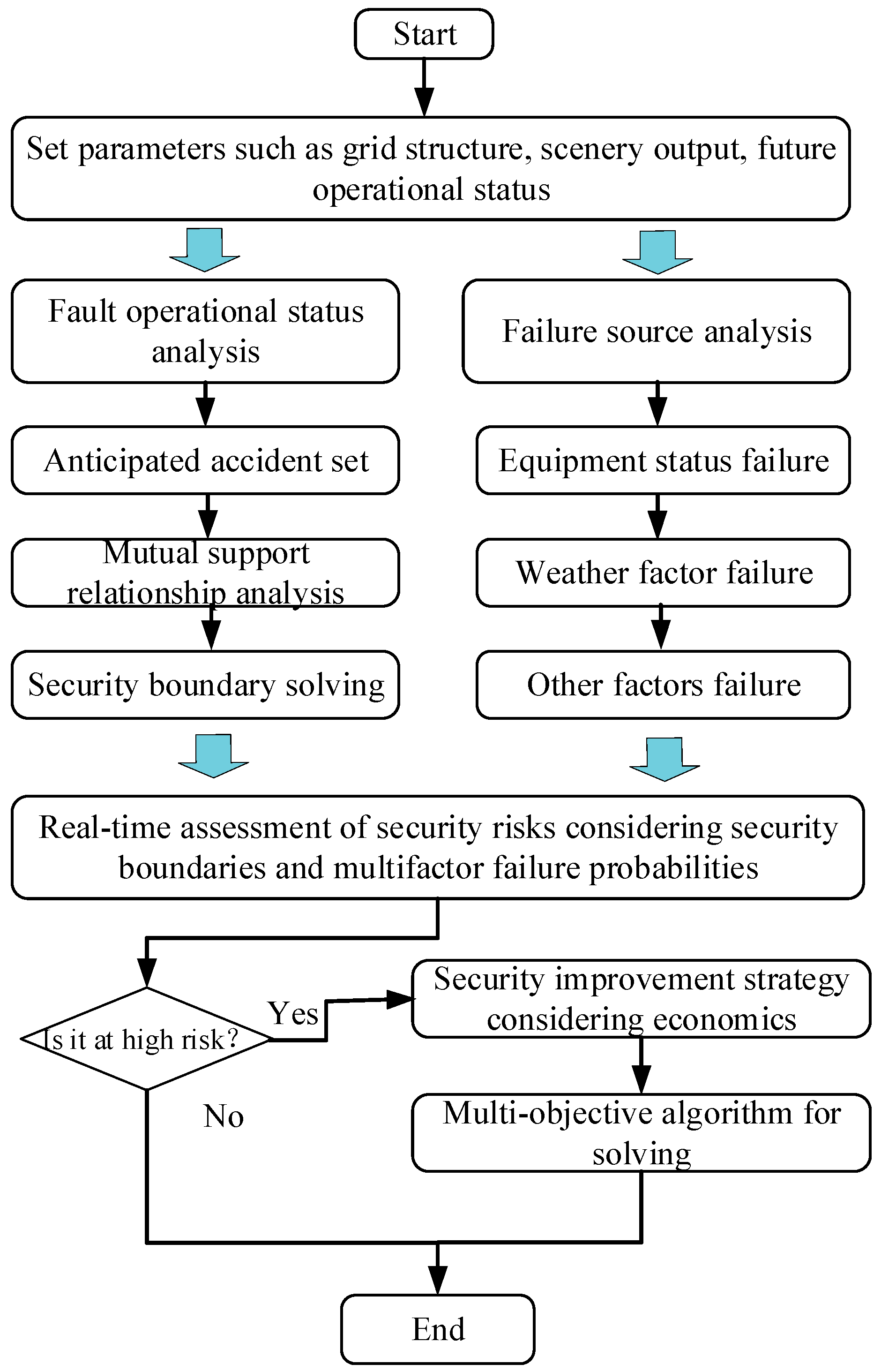 Sustainability 15 13741 g005