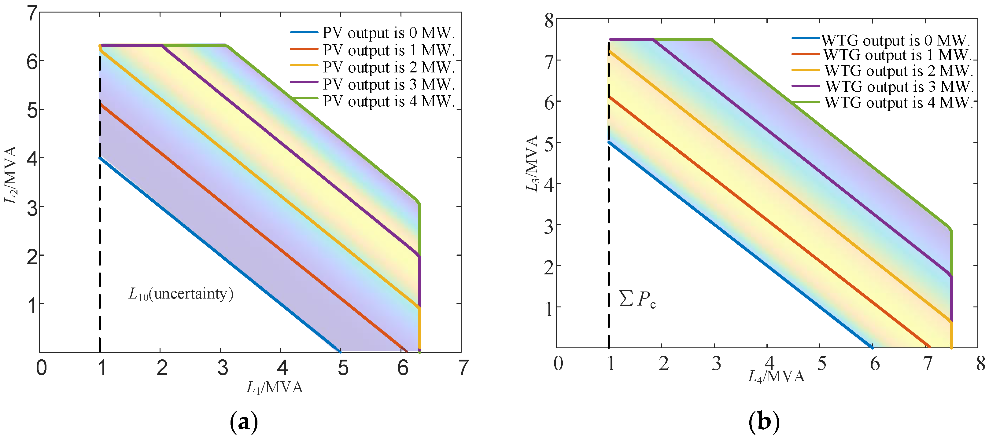 Sustainability 15 13741 g010