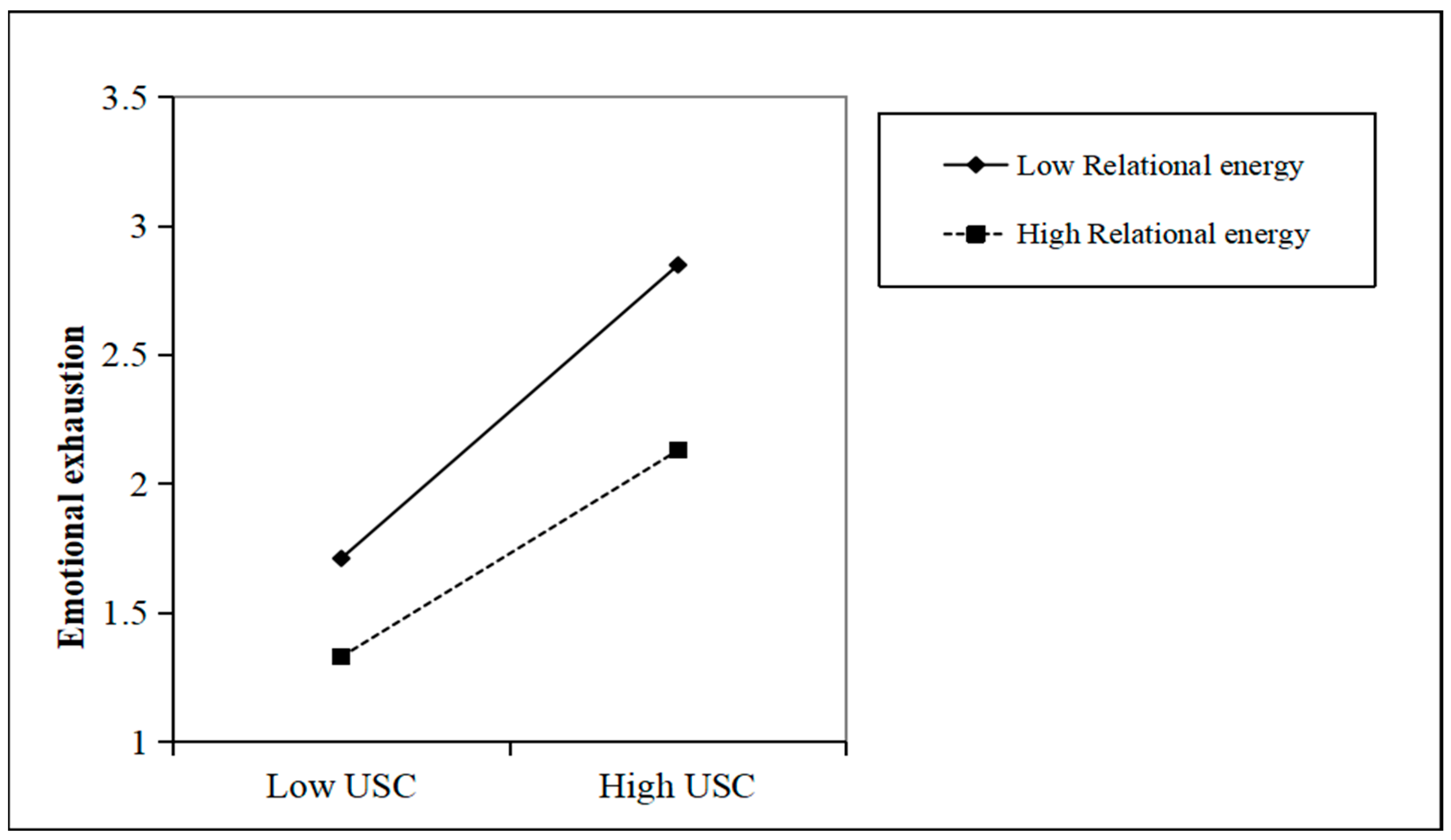 Sustainability 15 13742 g002