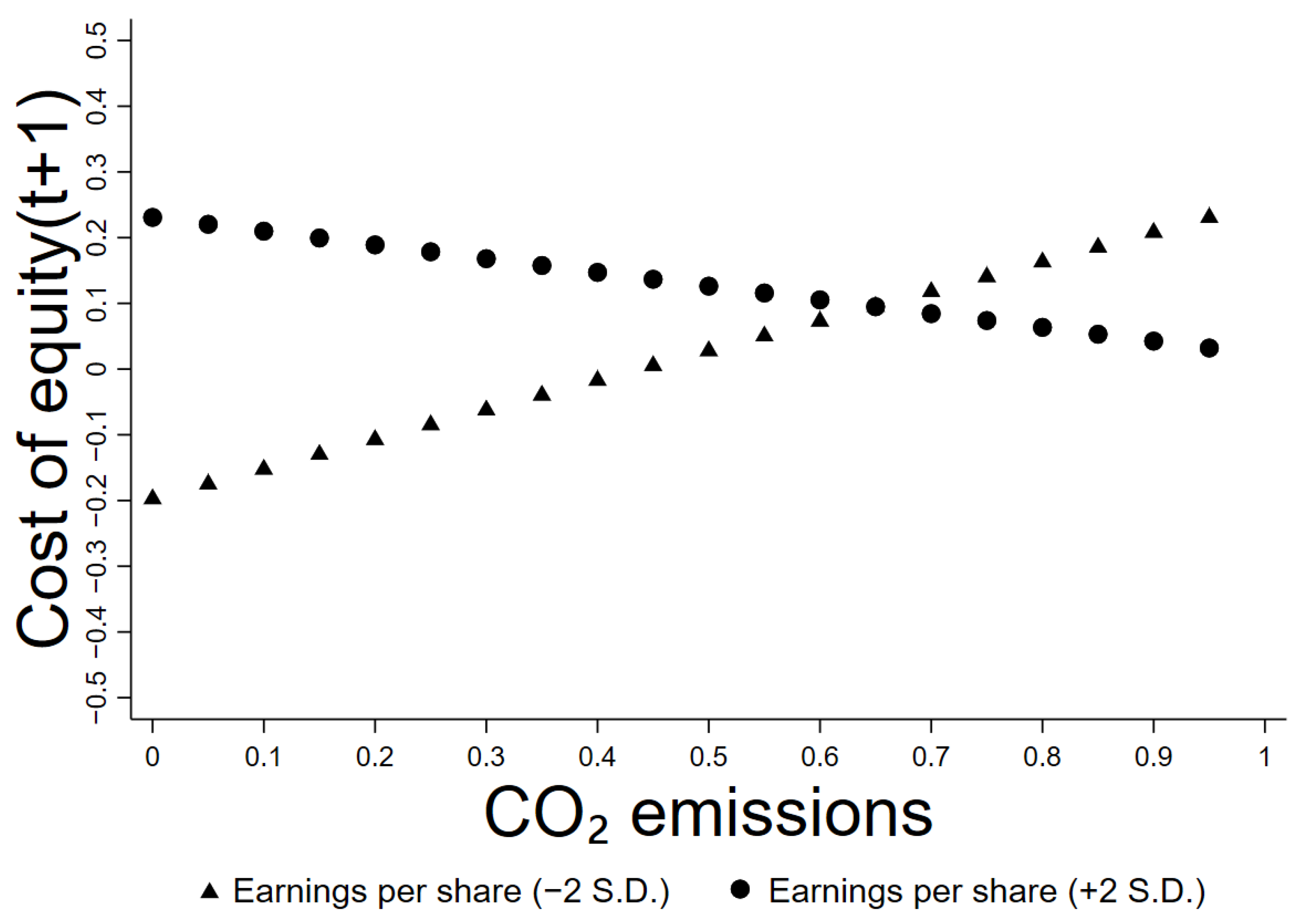 Sustainability 15 13744 g002