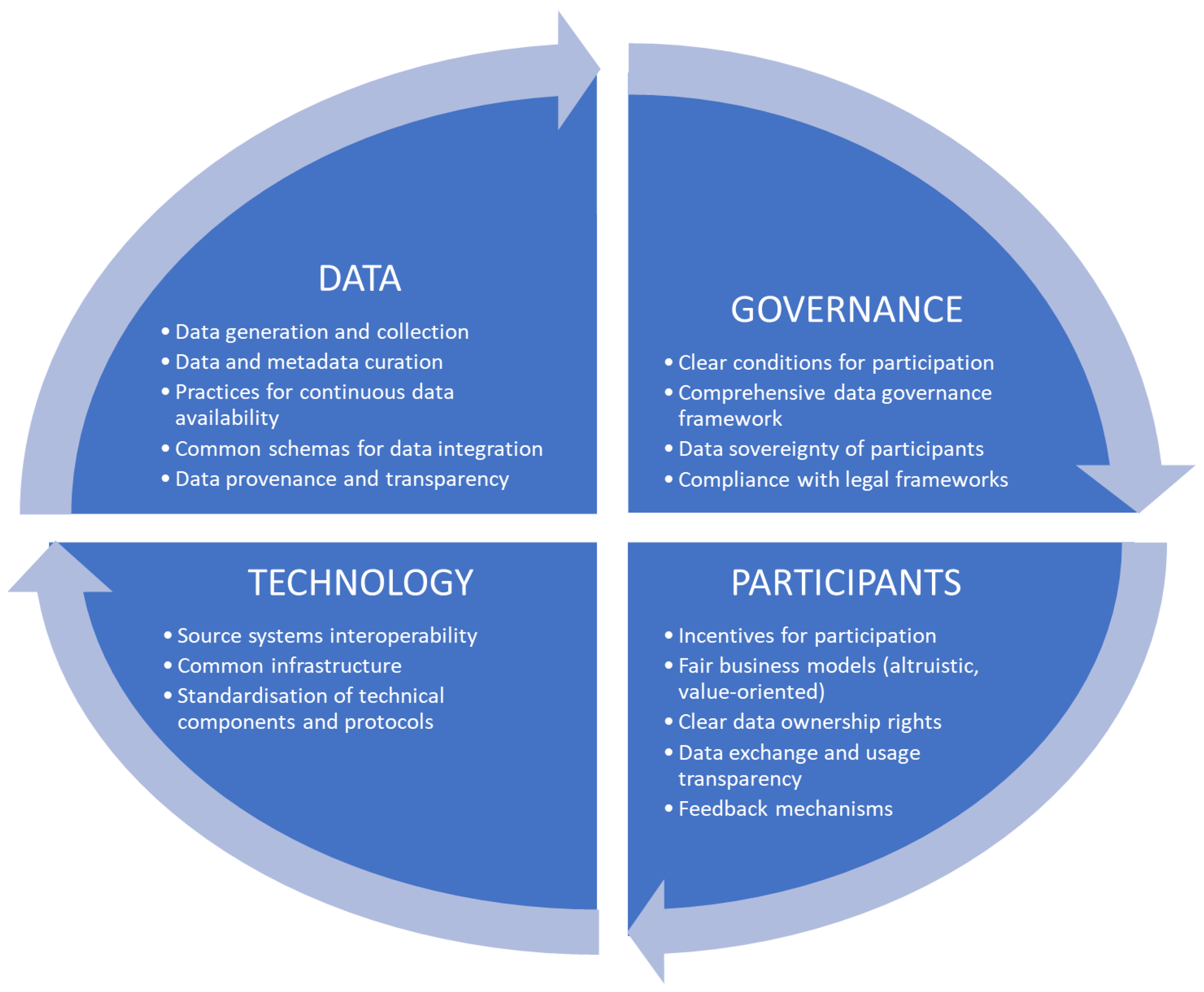 Sustainability 15 13746 g004