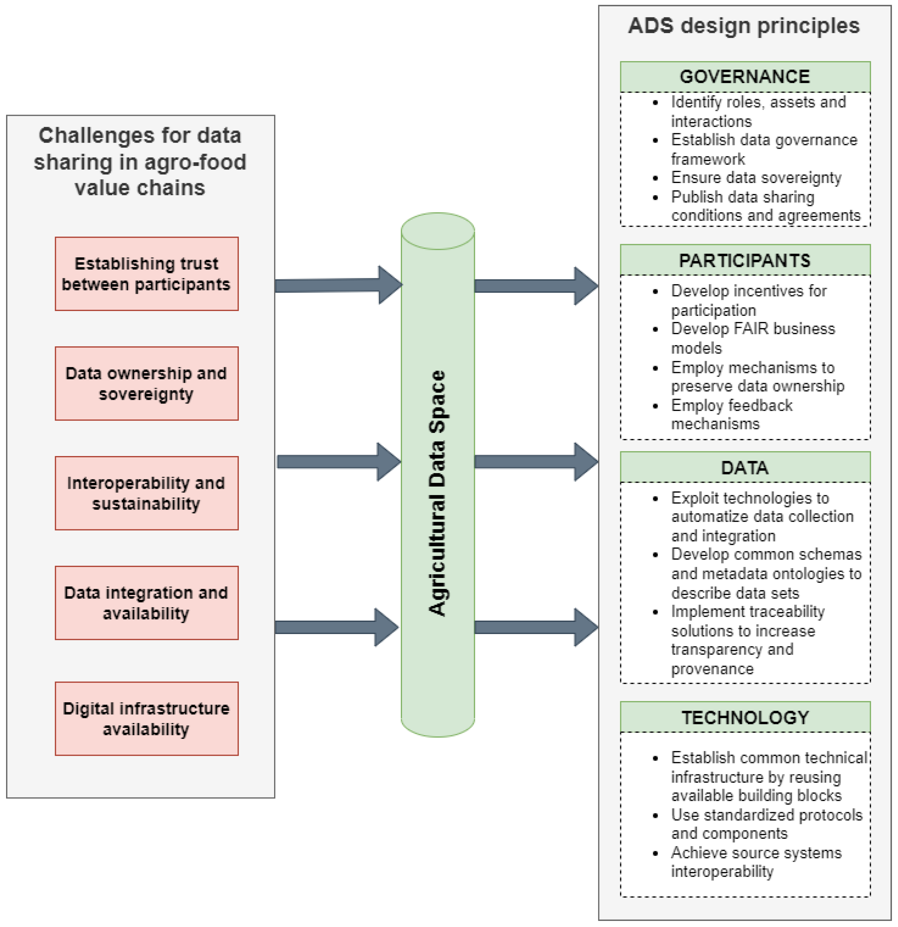 Sustainability 15 13746 g005