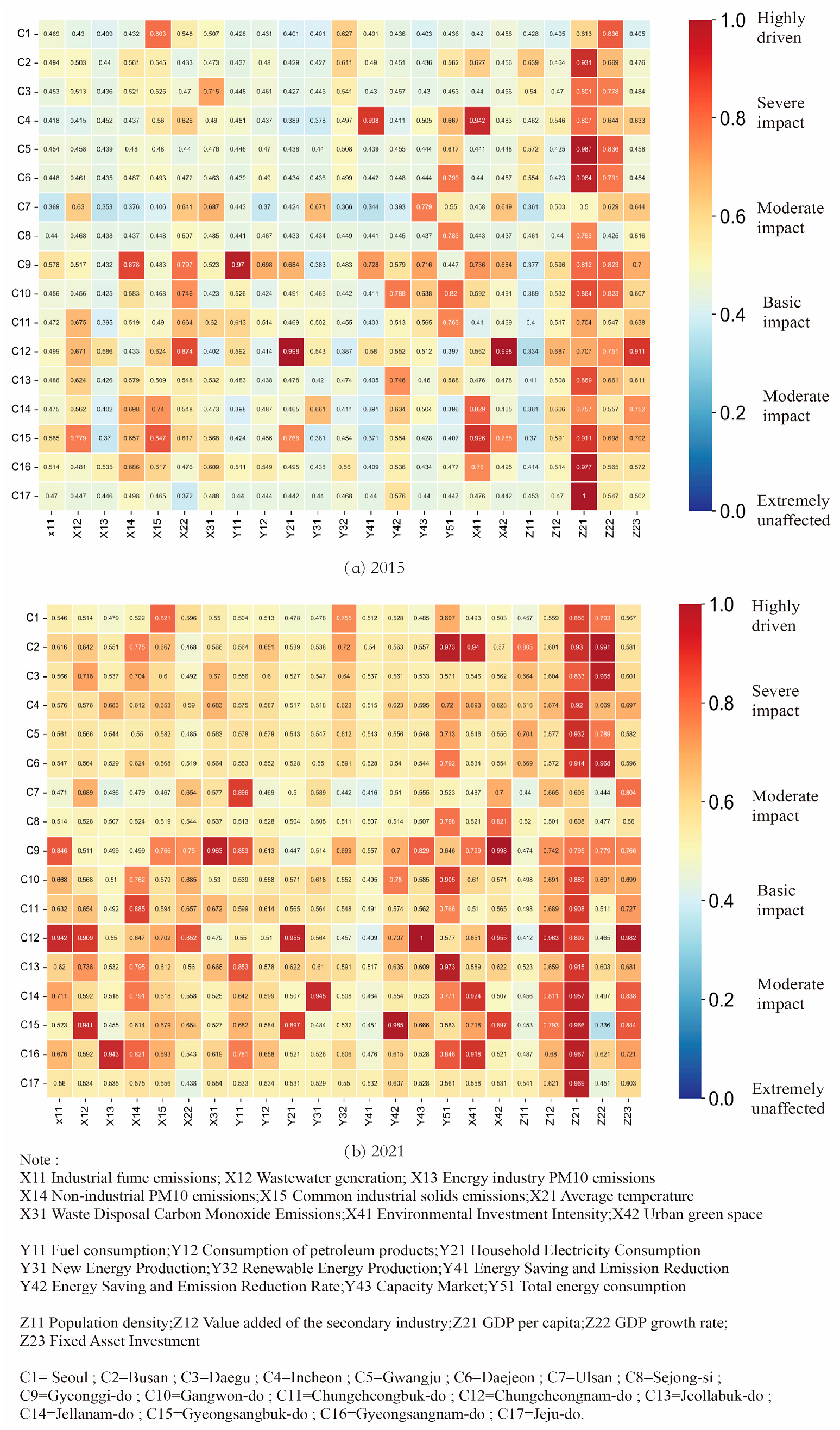 Sustainability 15 13748 g007