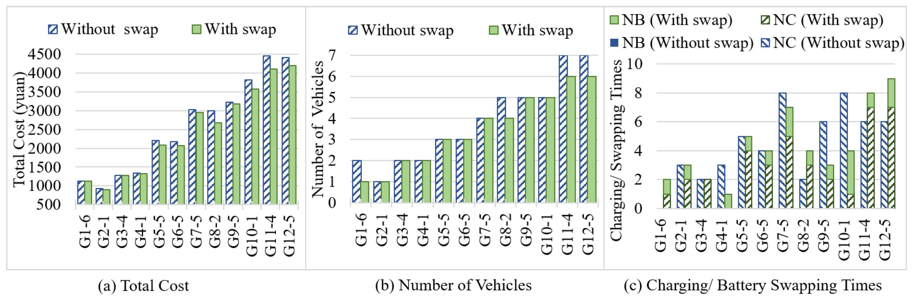 Sustainability 15 13752 g012