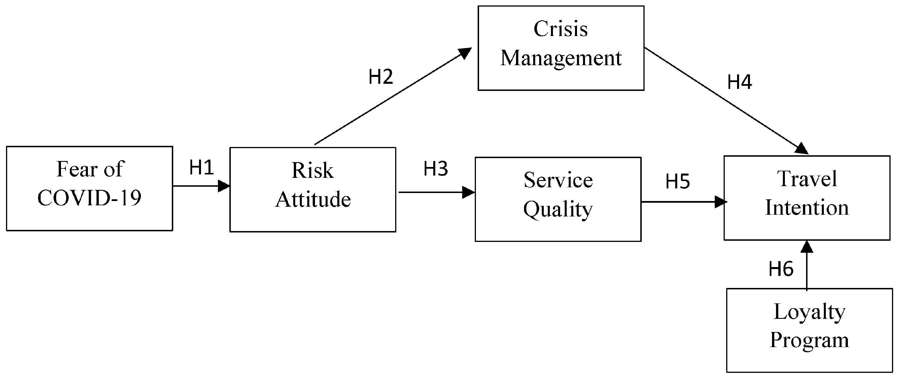 Sustainability 15 13753 g001