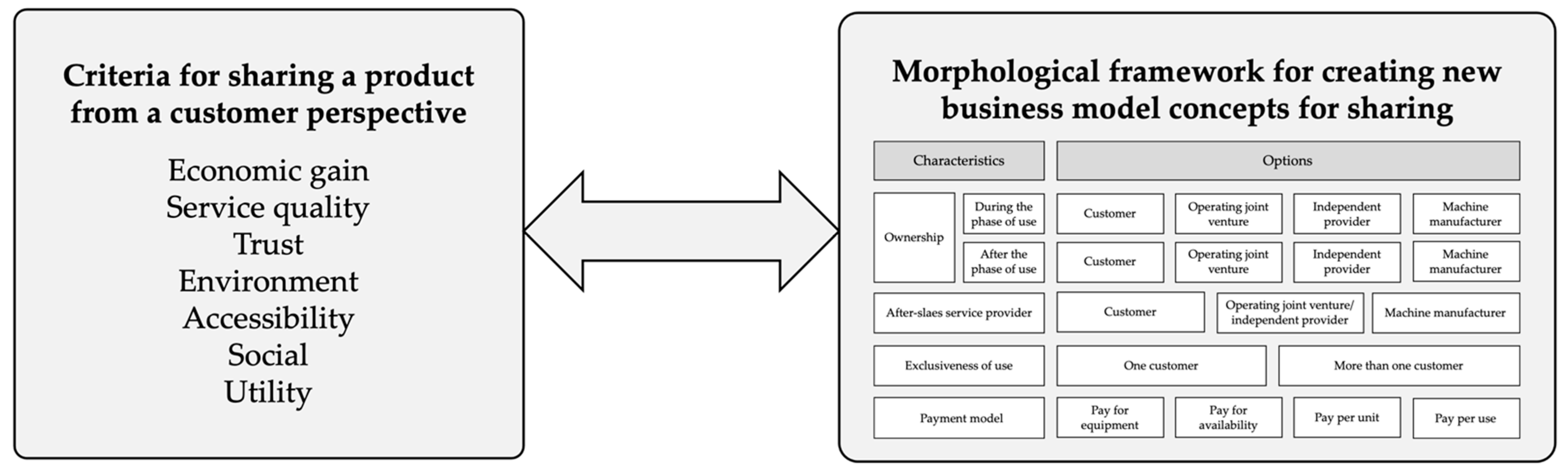 Sustainability 15 13757 g002