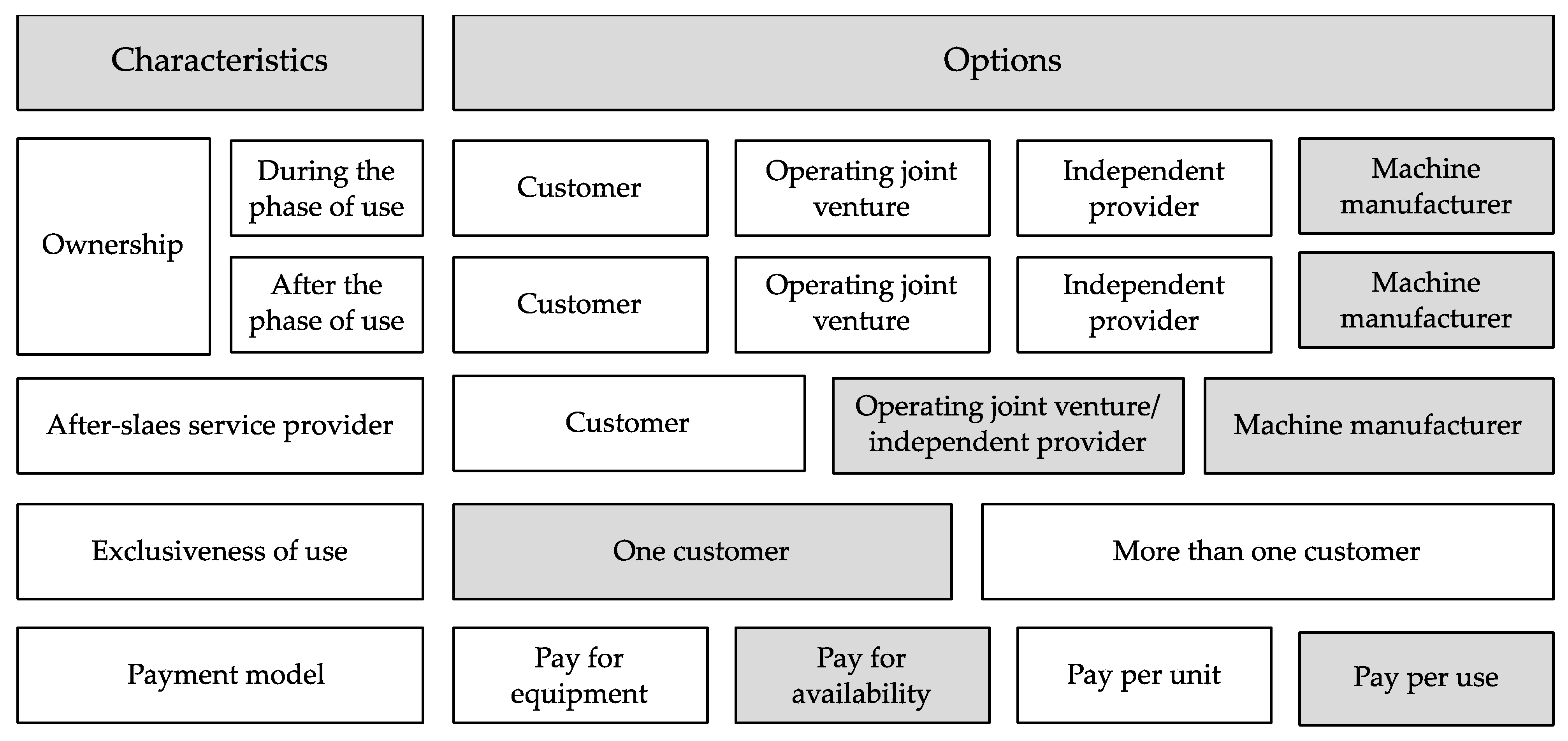 Sustainability 15 13757 g003