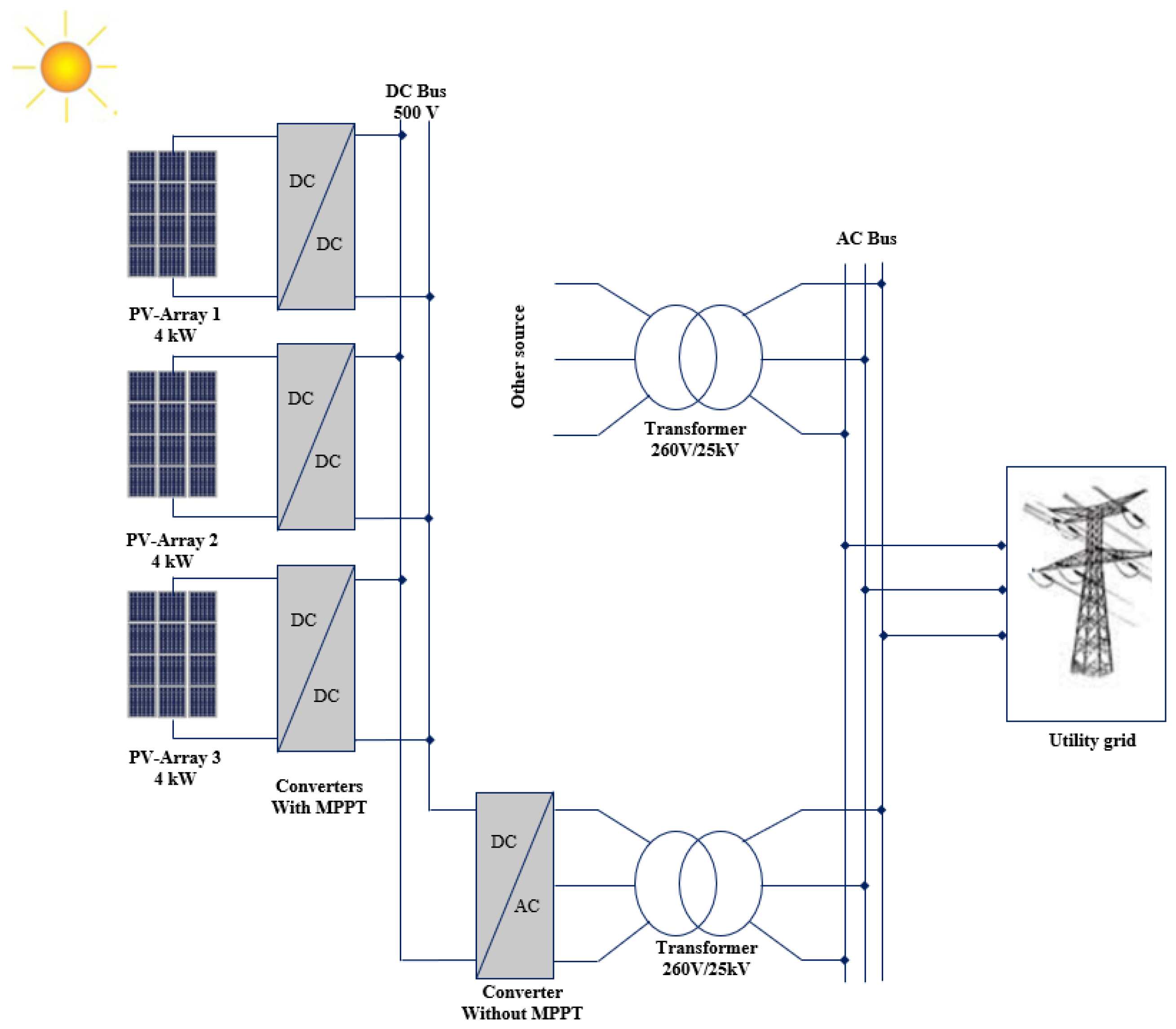 Sustainability 15 13758 g003