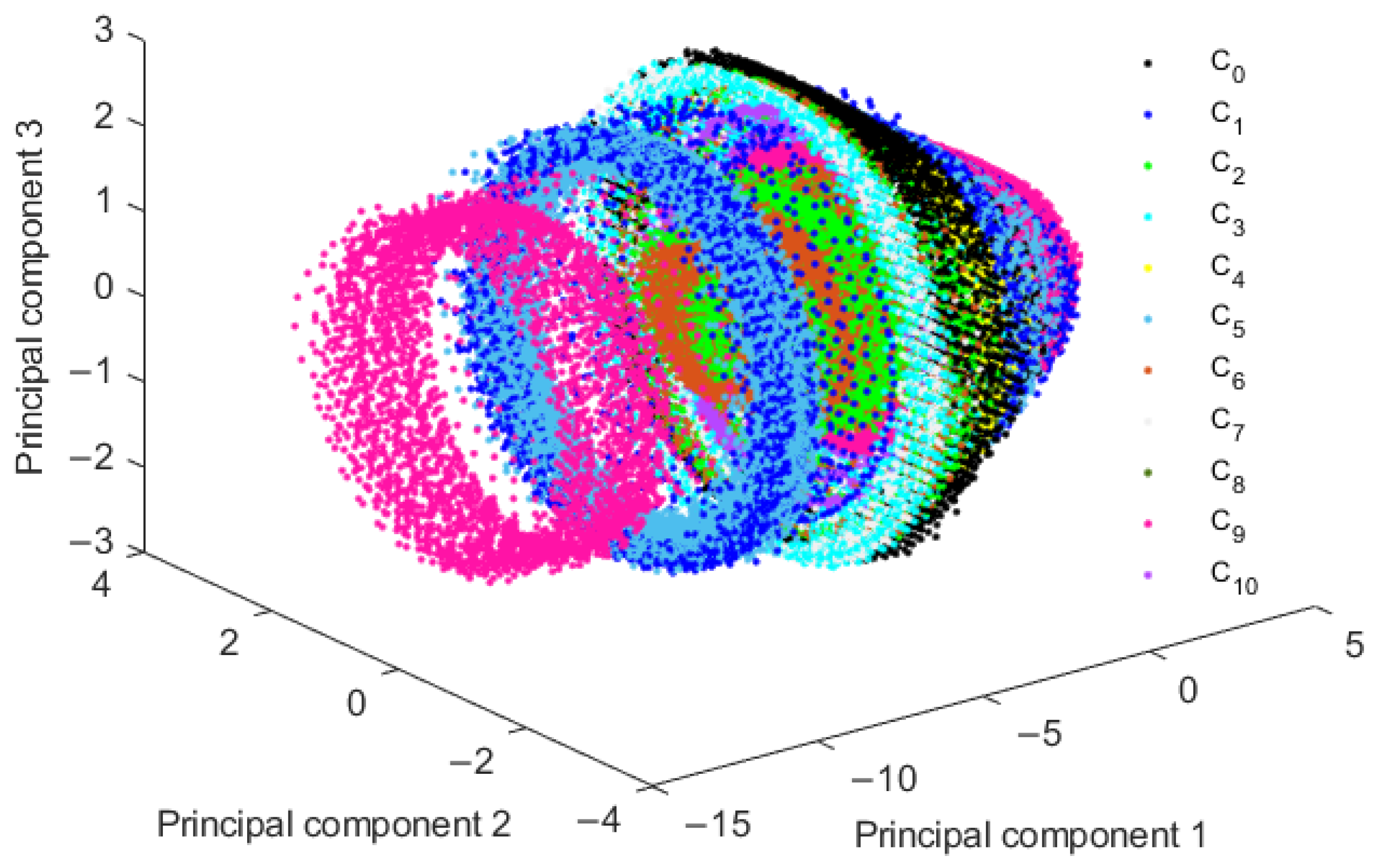 Sustainability 15 13758 g005