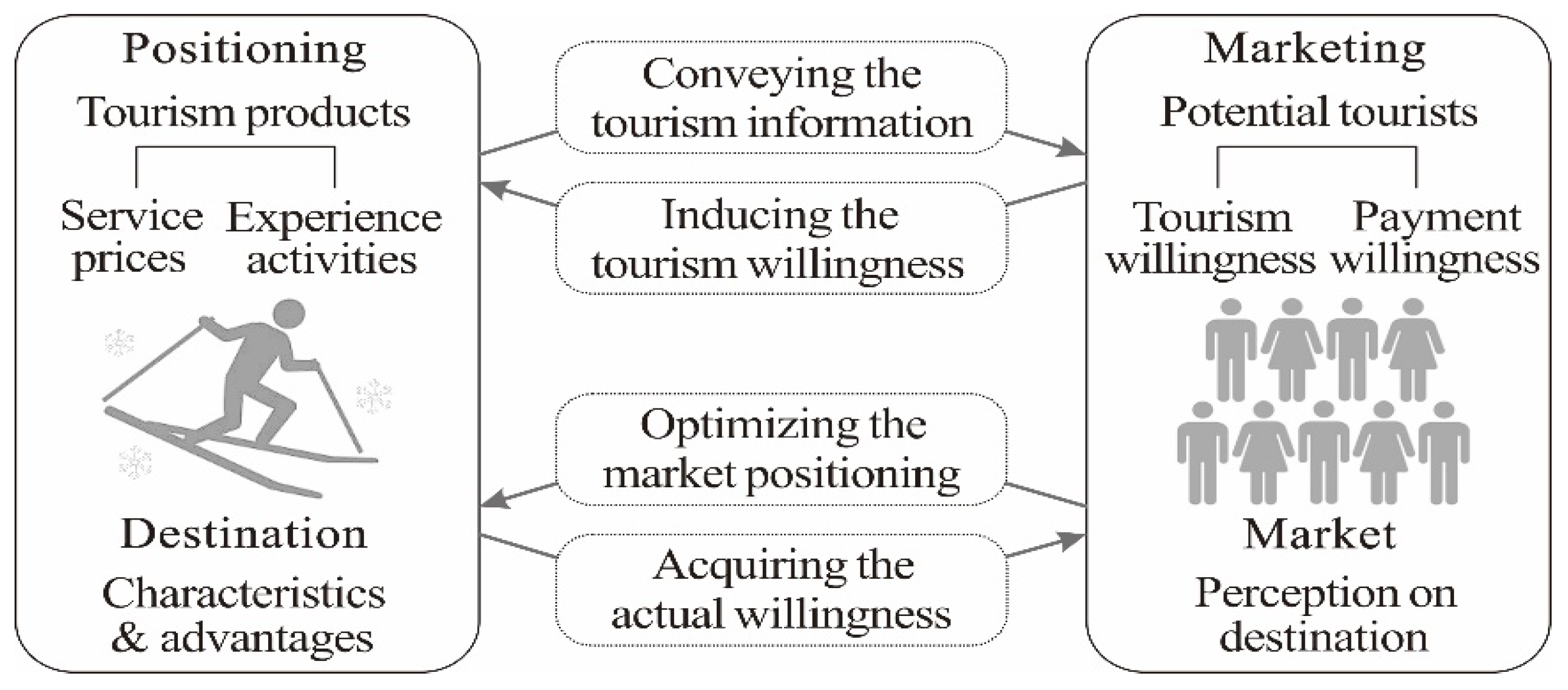 Sustainability 15 13759 g001