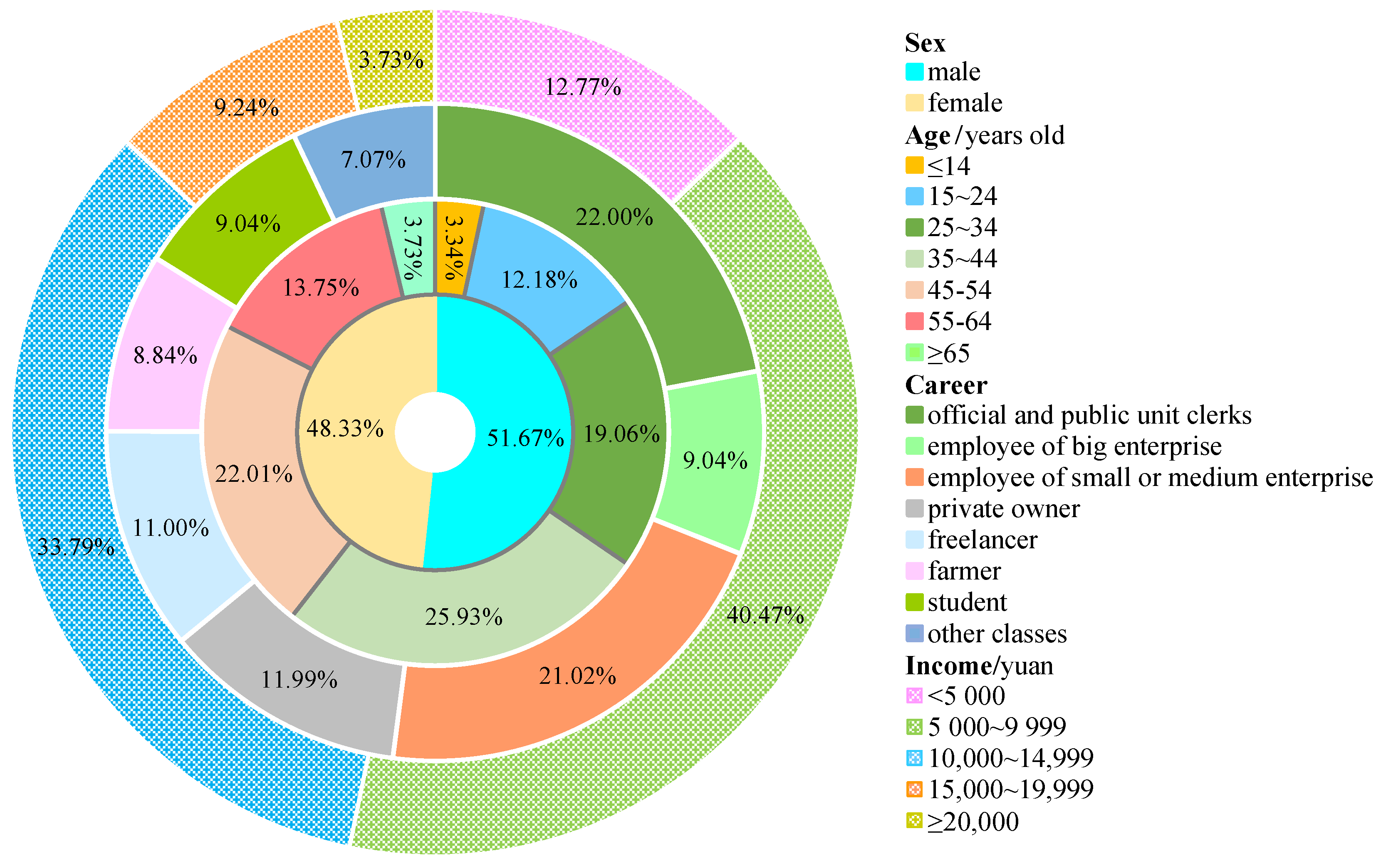 Sustainability 15 13759 g004