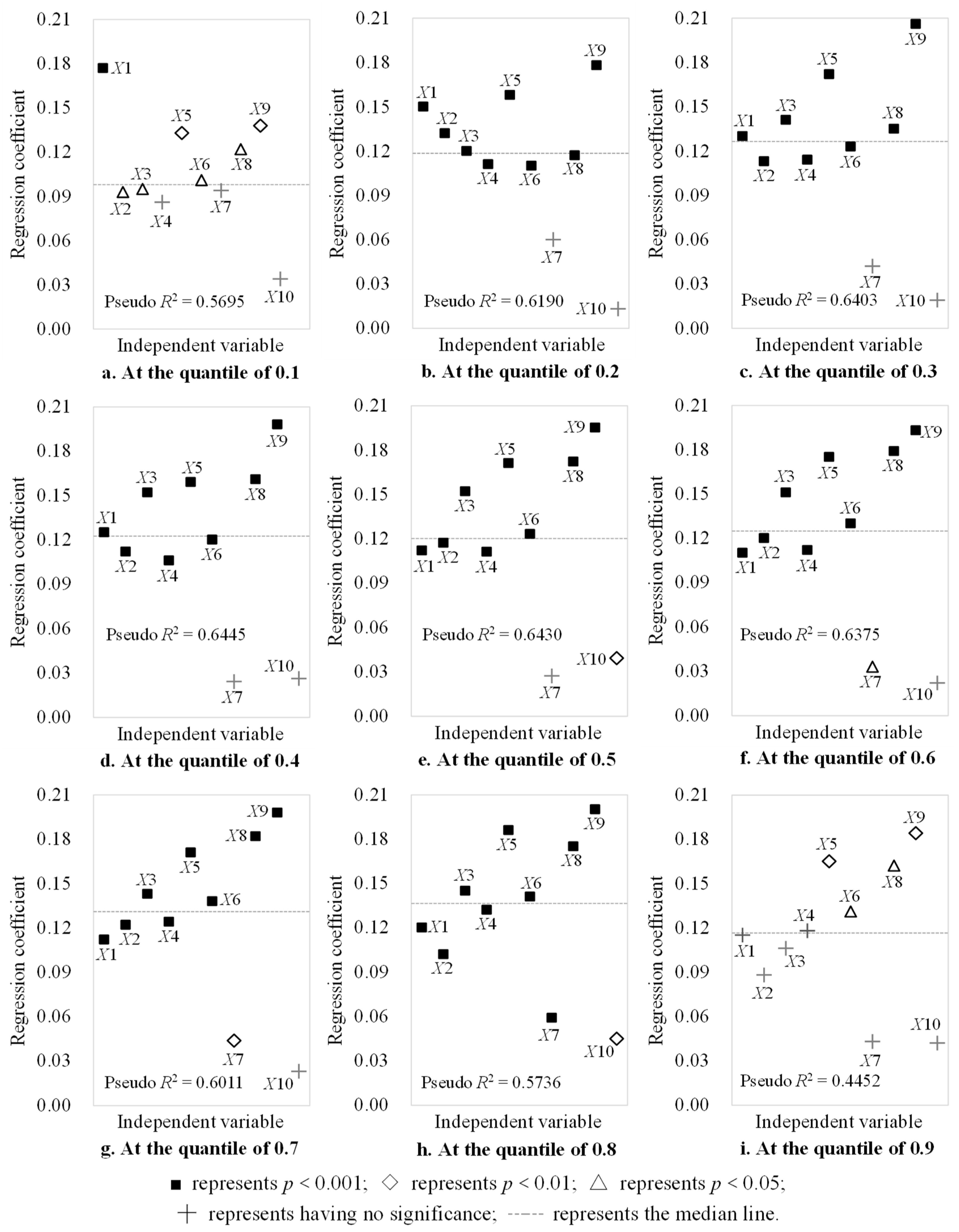 Sustainability 15 13759 g005
