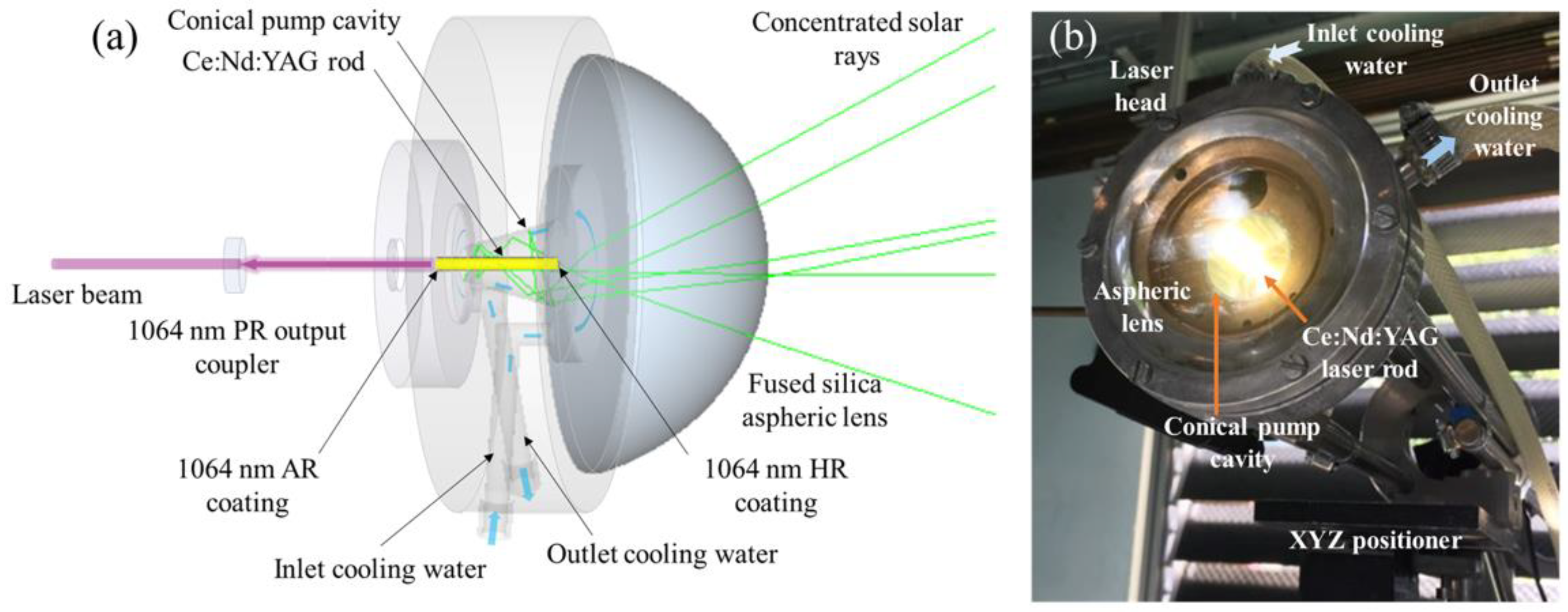 Sustainability 15 13761 g002