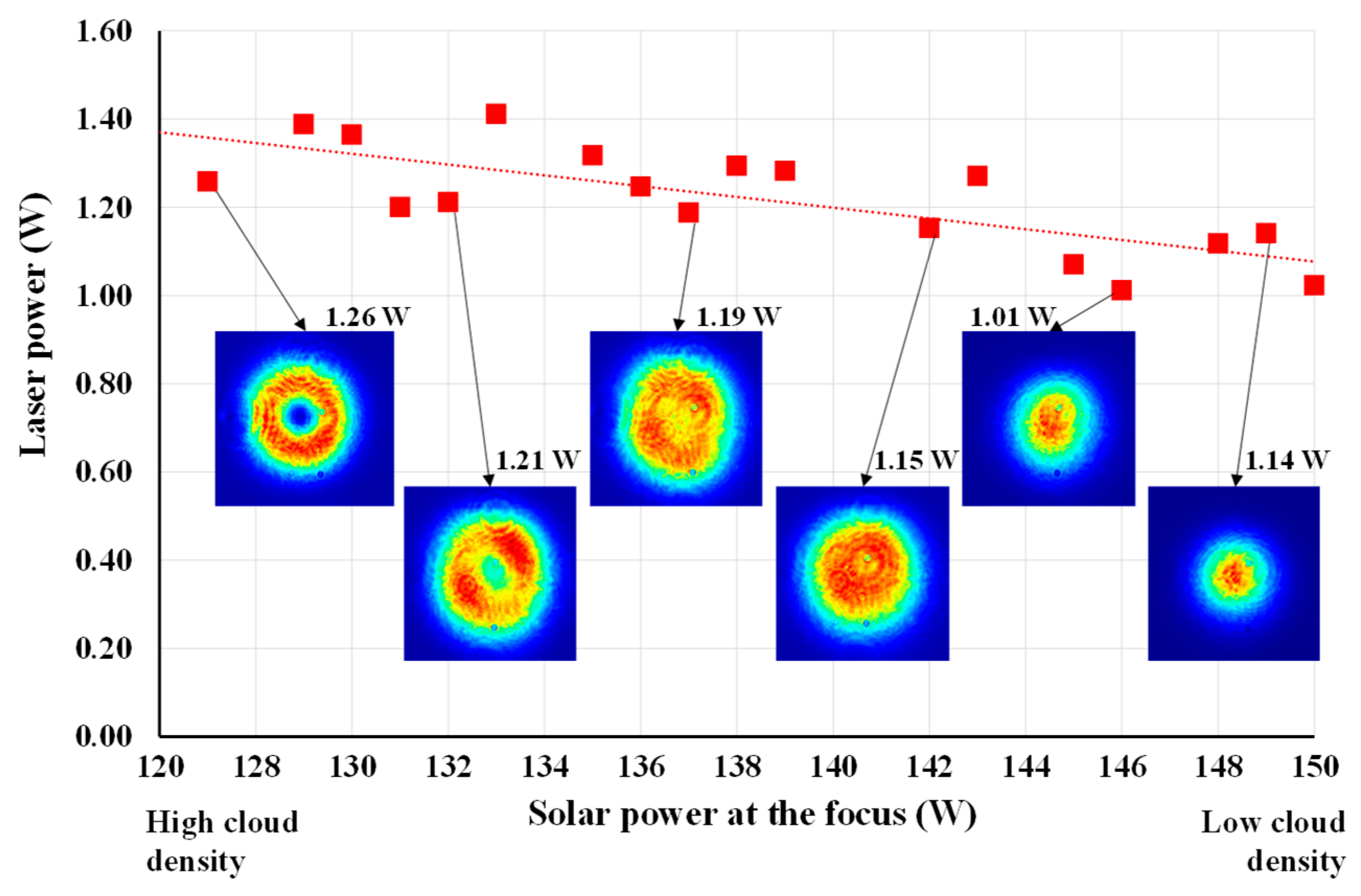 Sustainability 15 13761 g005