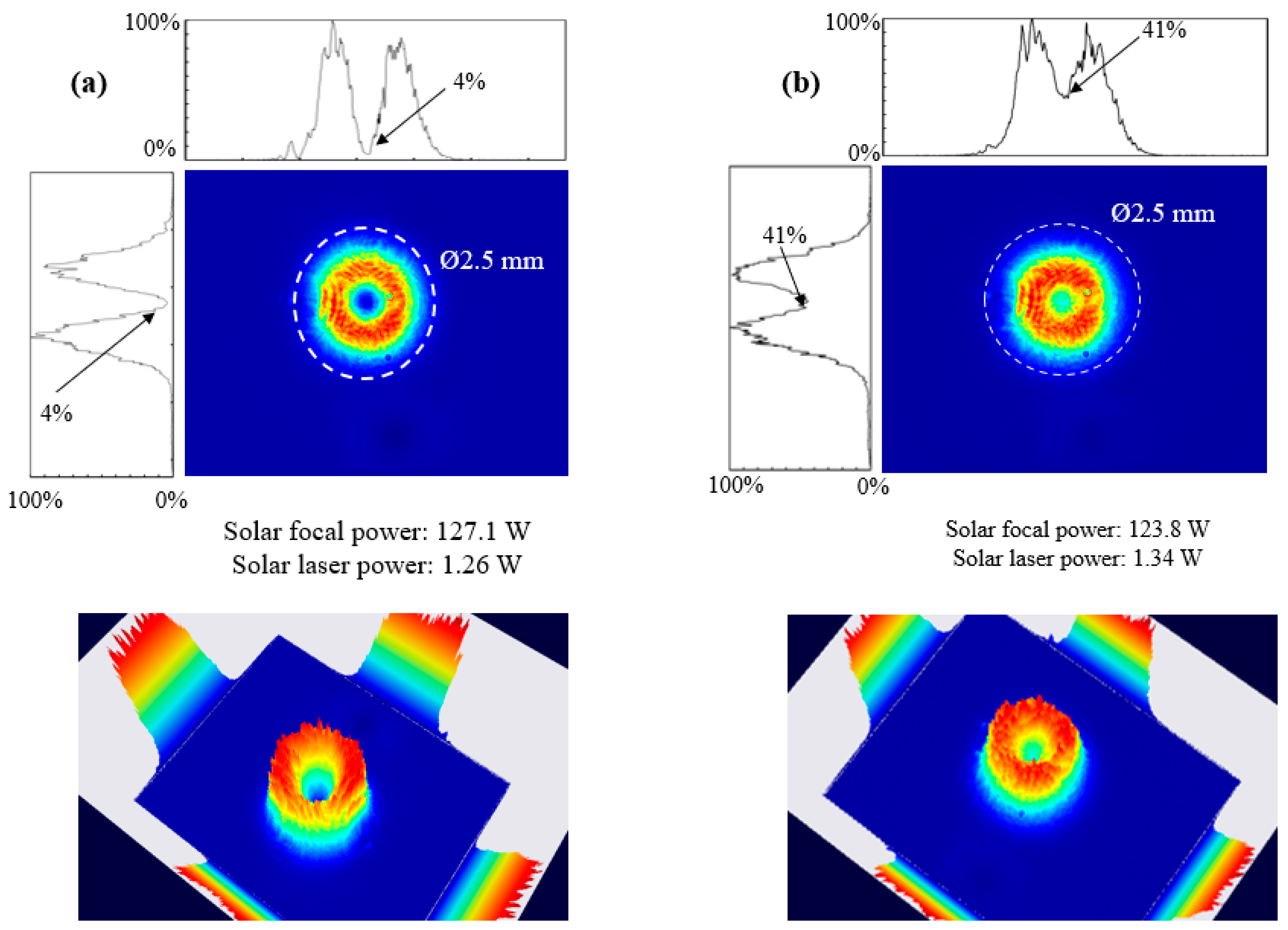 Sustainability 15 13761 g008