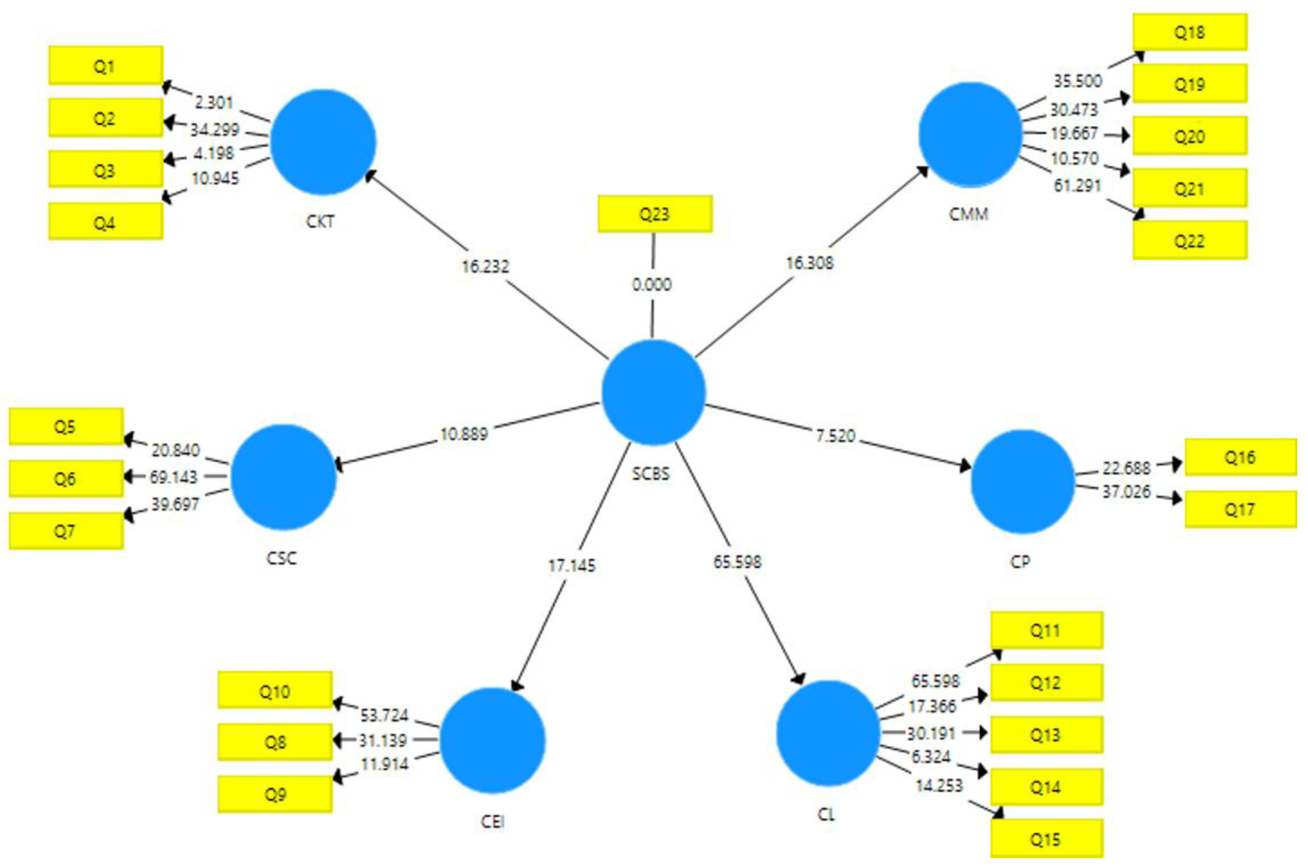 Sustainability 15 13762 g002