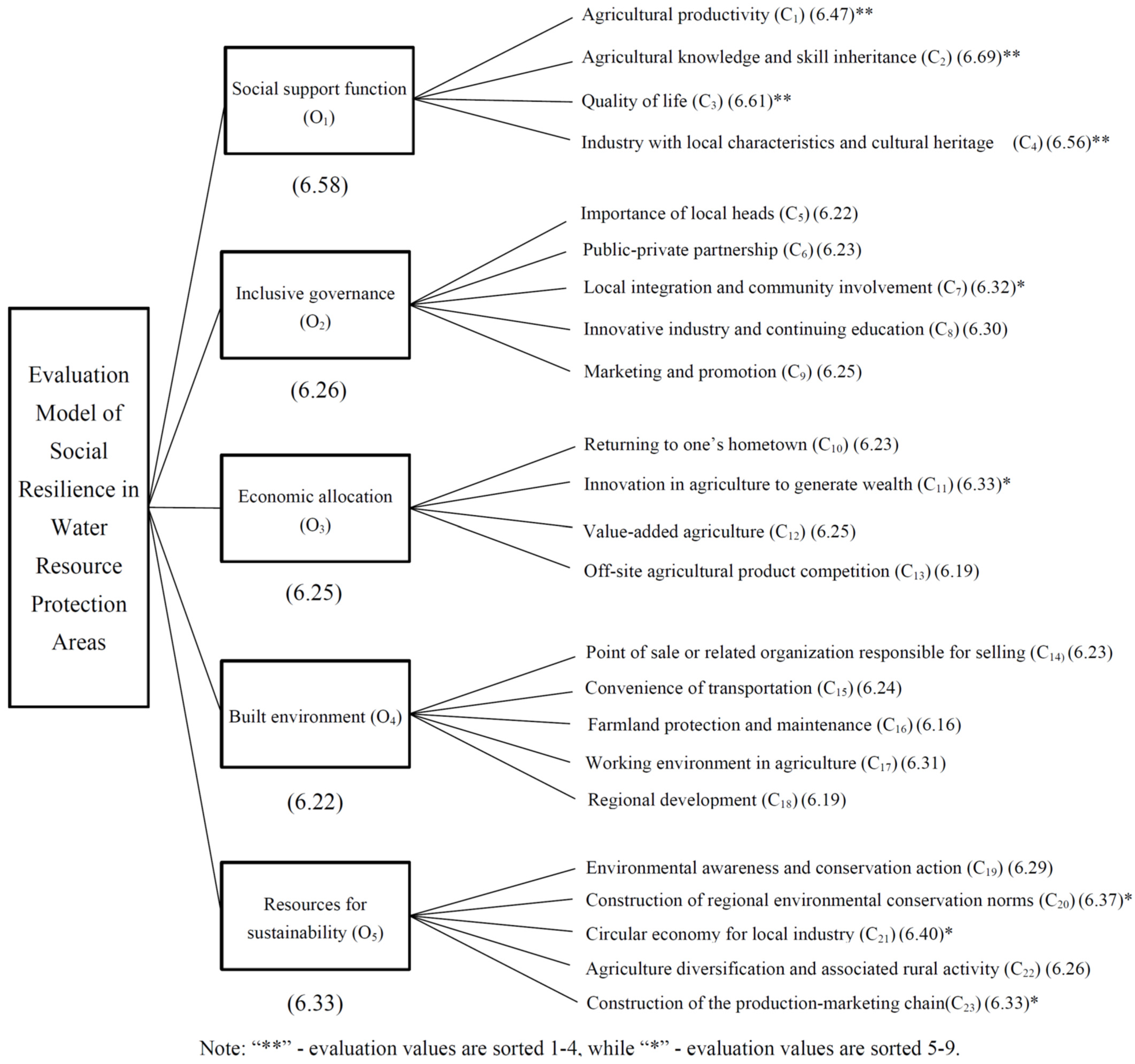 Sustainability 15 13764 g004