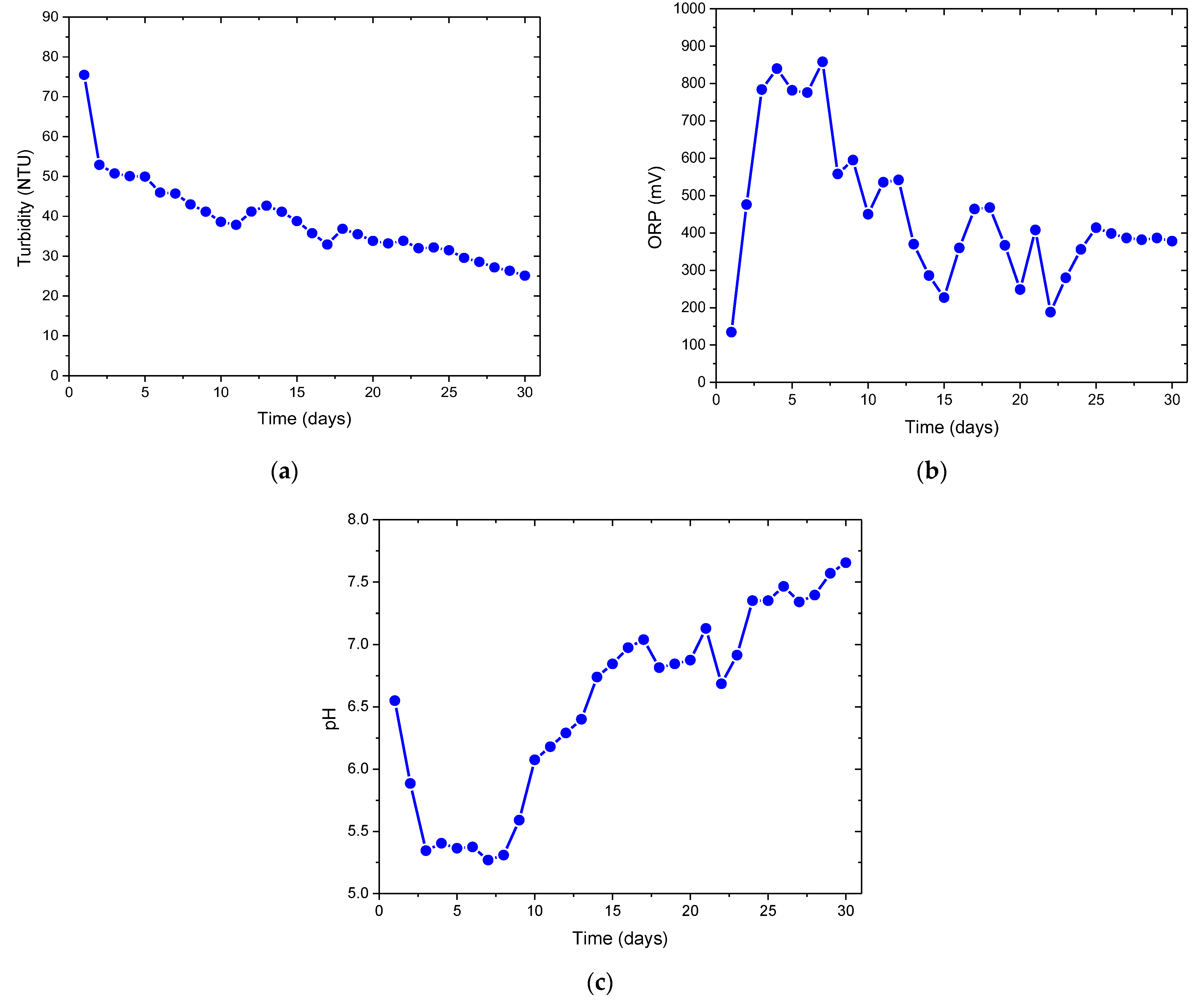 Sustainability 15 13767 g005