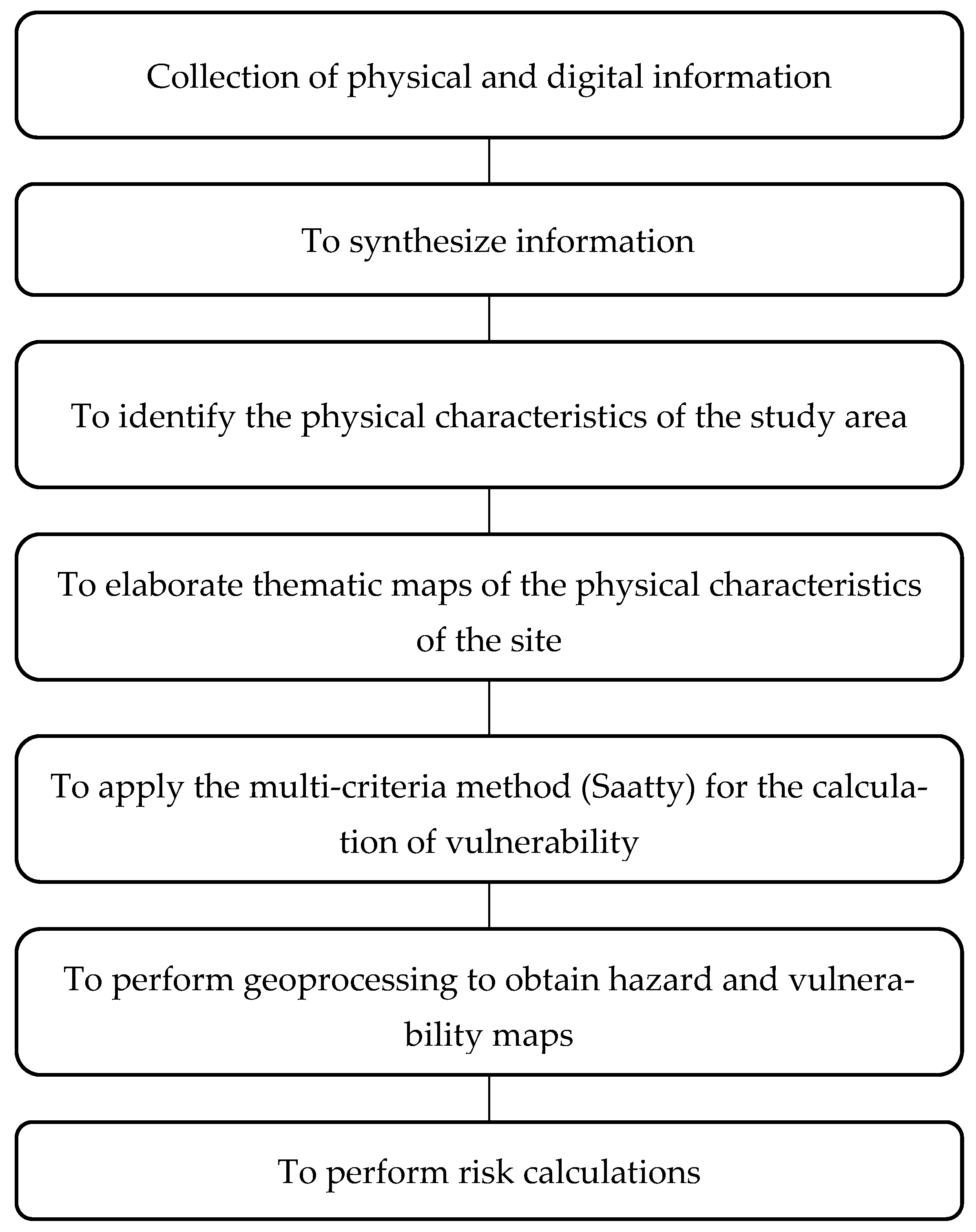 Sustainability 15 13768 g003