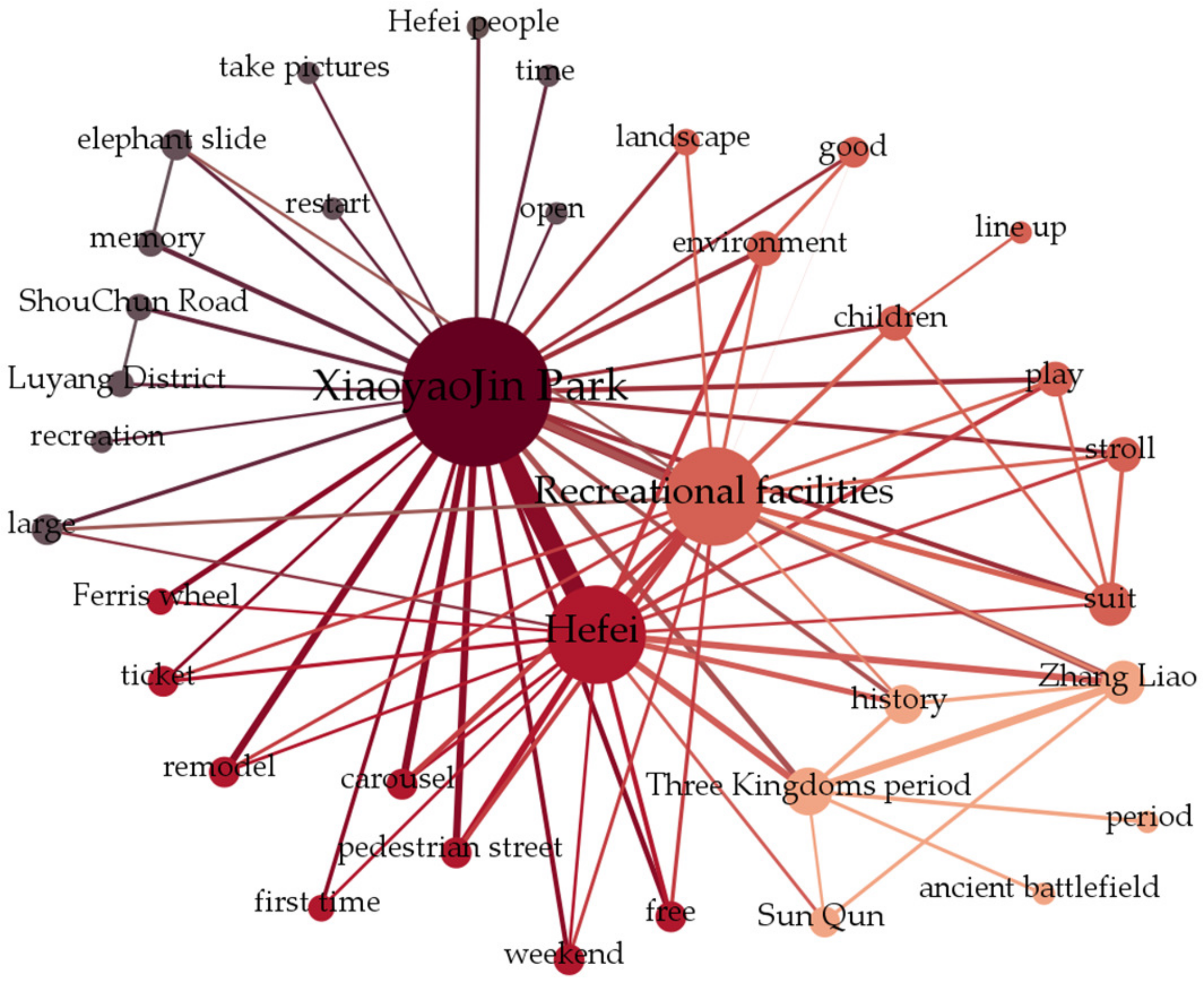 Sustainability 15 13771 g003
