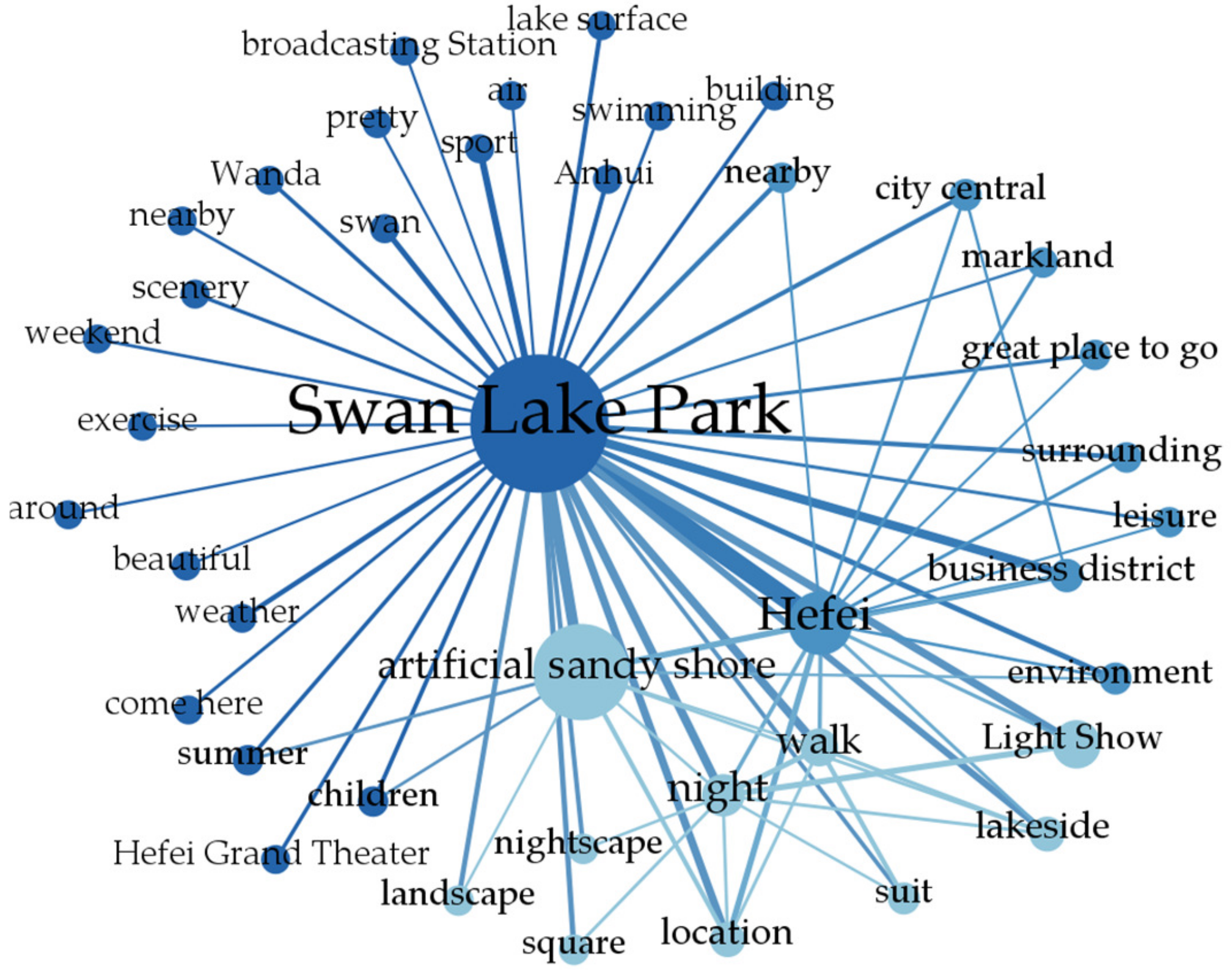 Sustainability 15 13771 g004