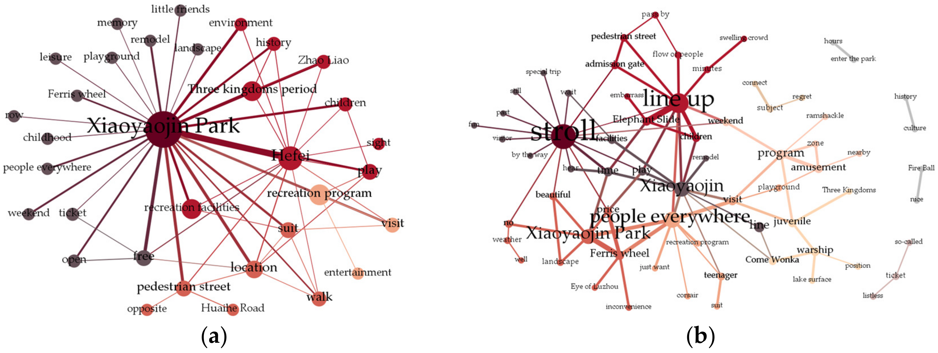 Sustainability 15 13771 g005
