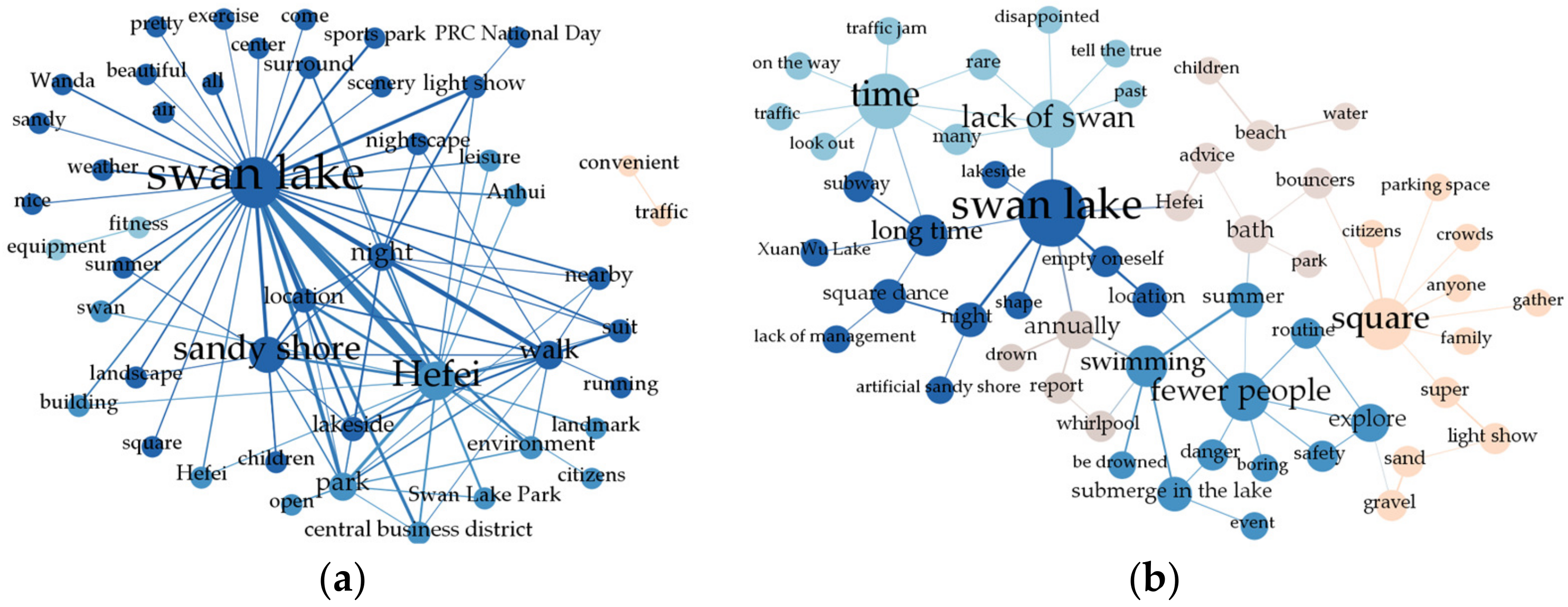 Sustainability 15 13771 g006