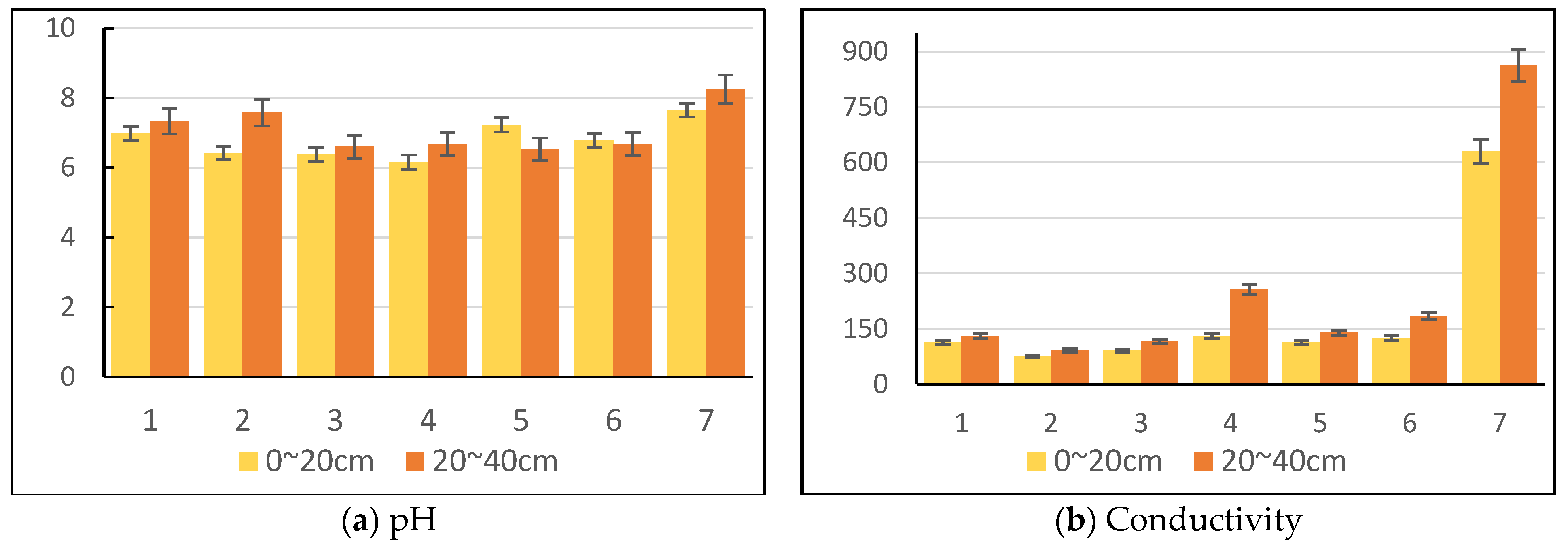 Sustainability 15 13772 g002a