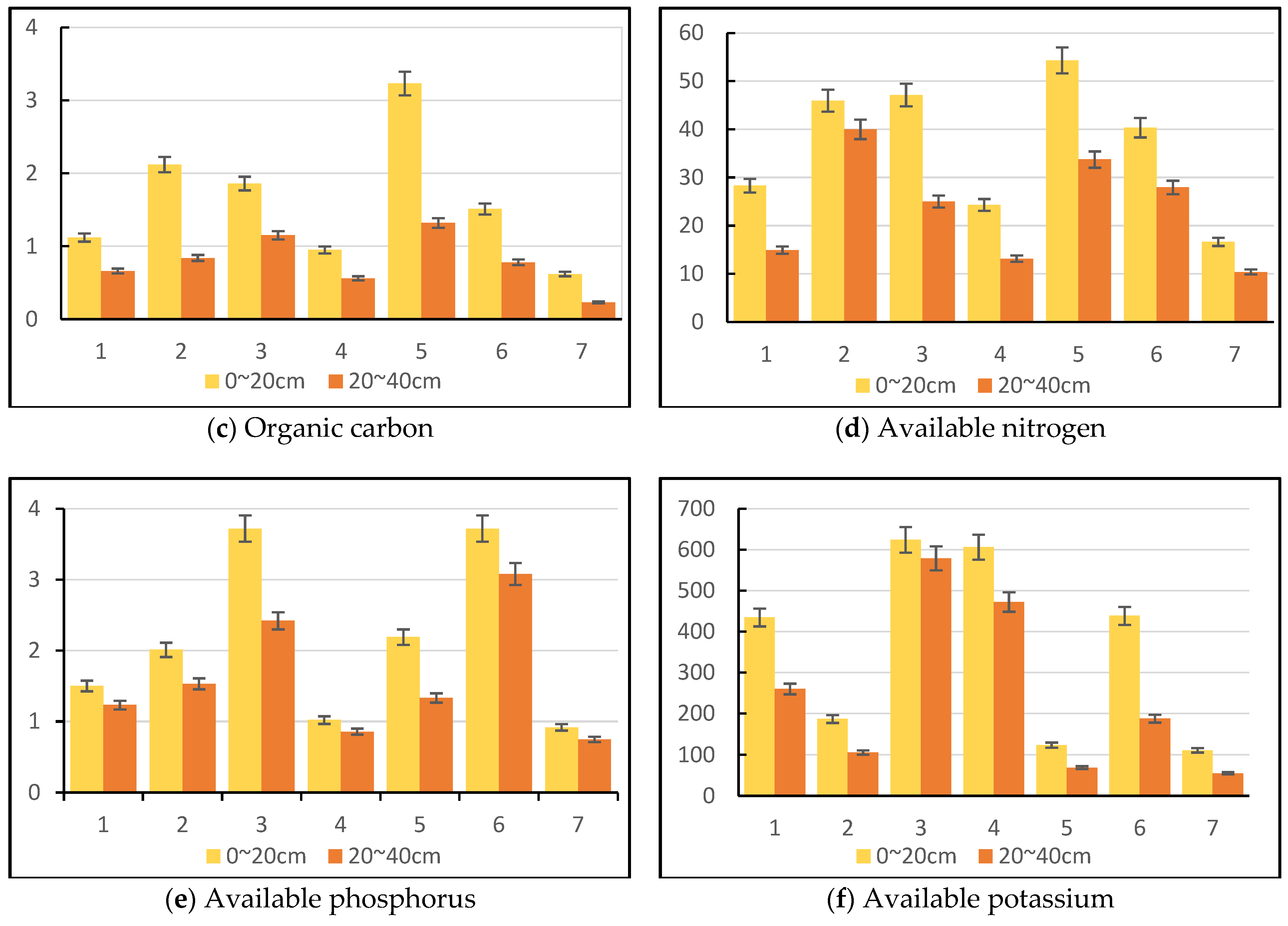 Sustainability 15 13772 g002b