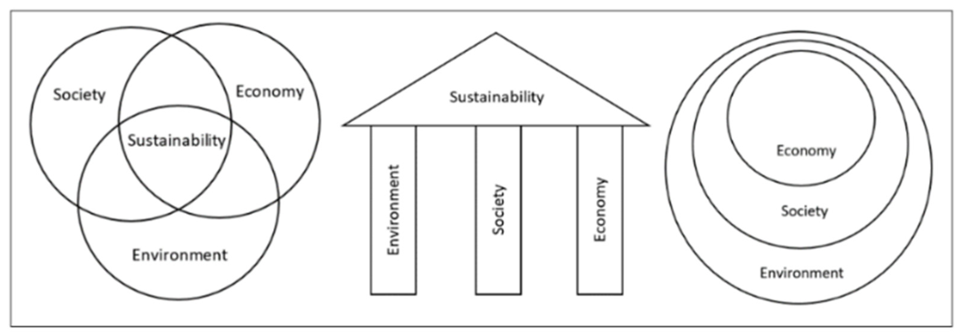 Sustainability 15 13775 g001
