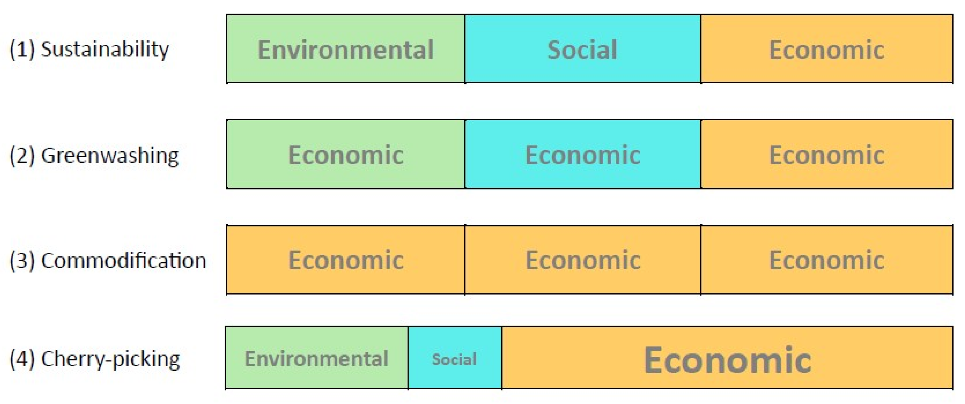 Sustainability 15 13775 g002