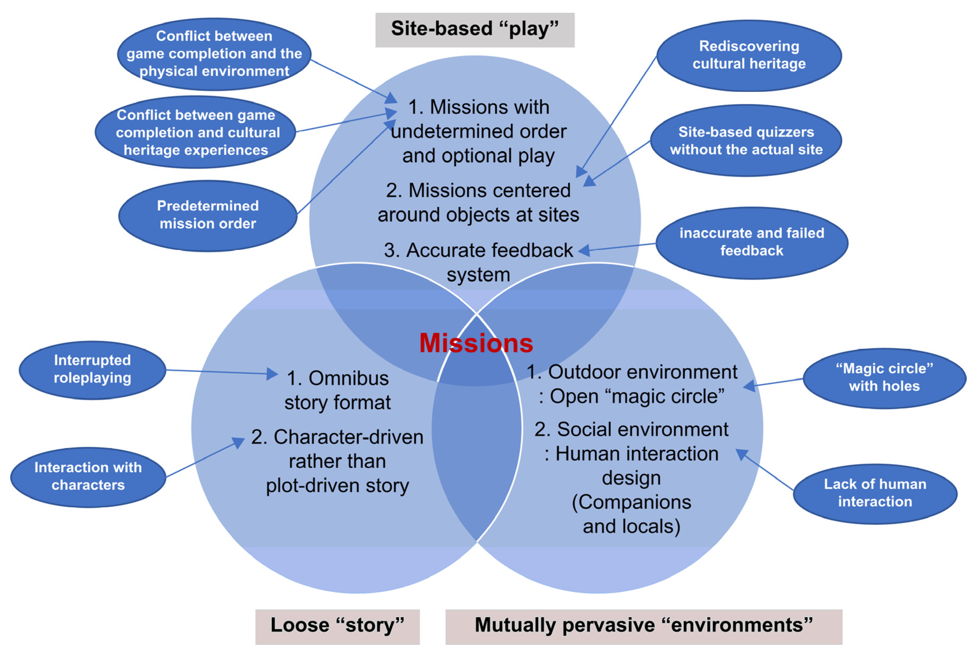 Sustainability 15 13777 g004