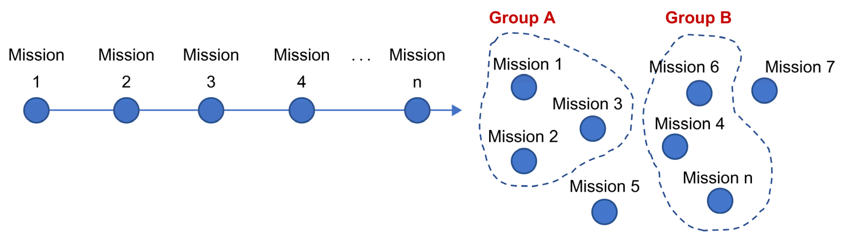 Sustainability 15 13777 g005