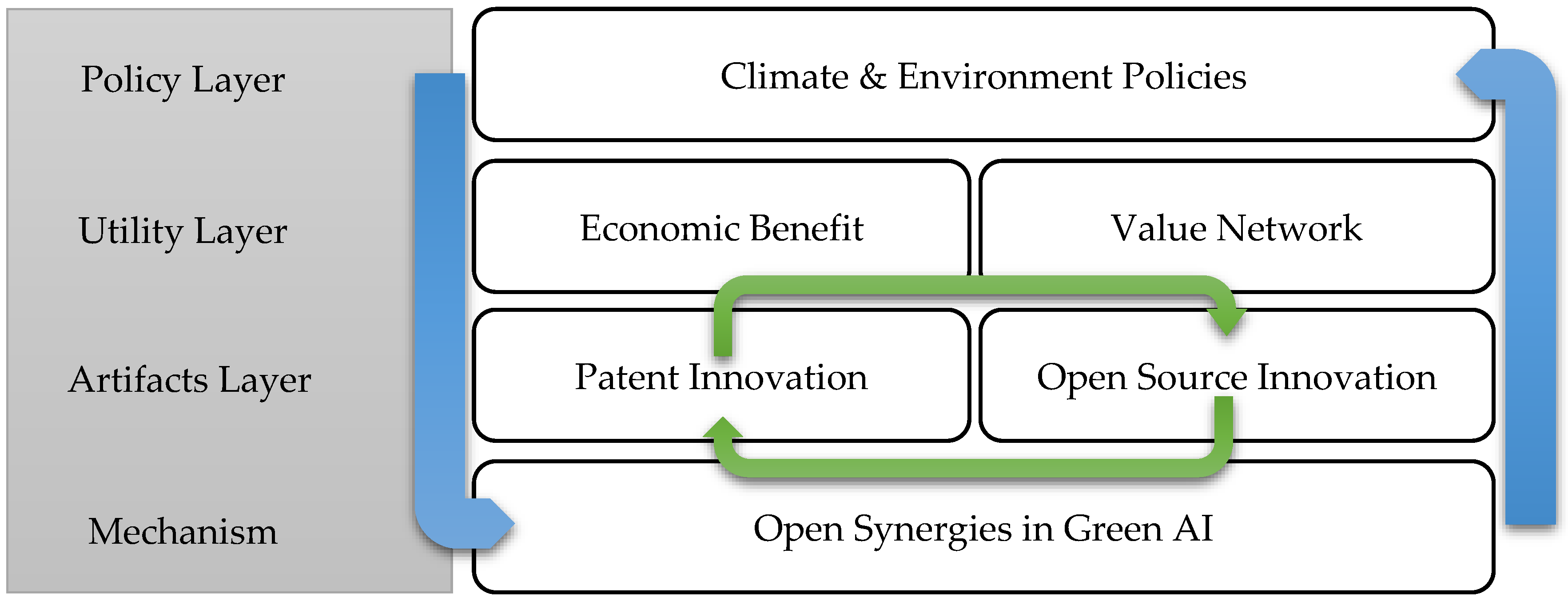Sustainability 15 13779 g003