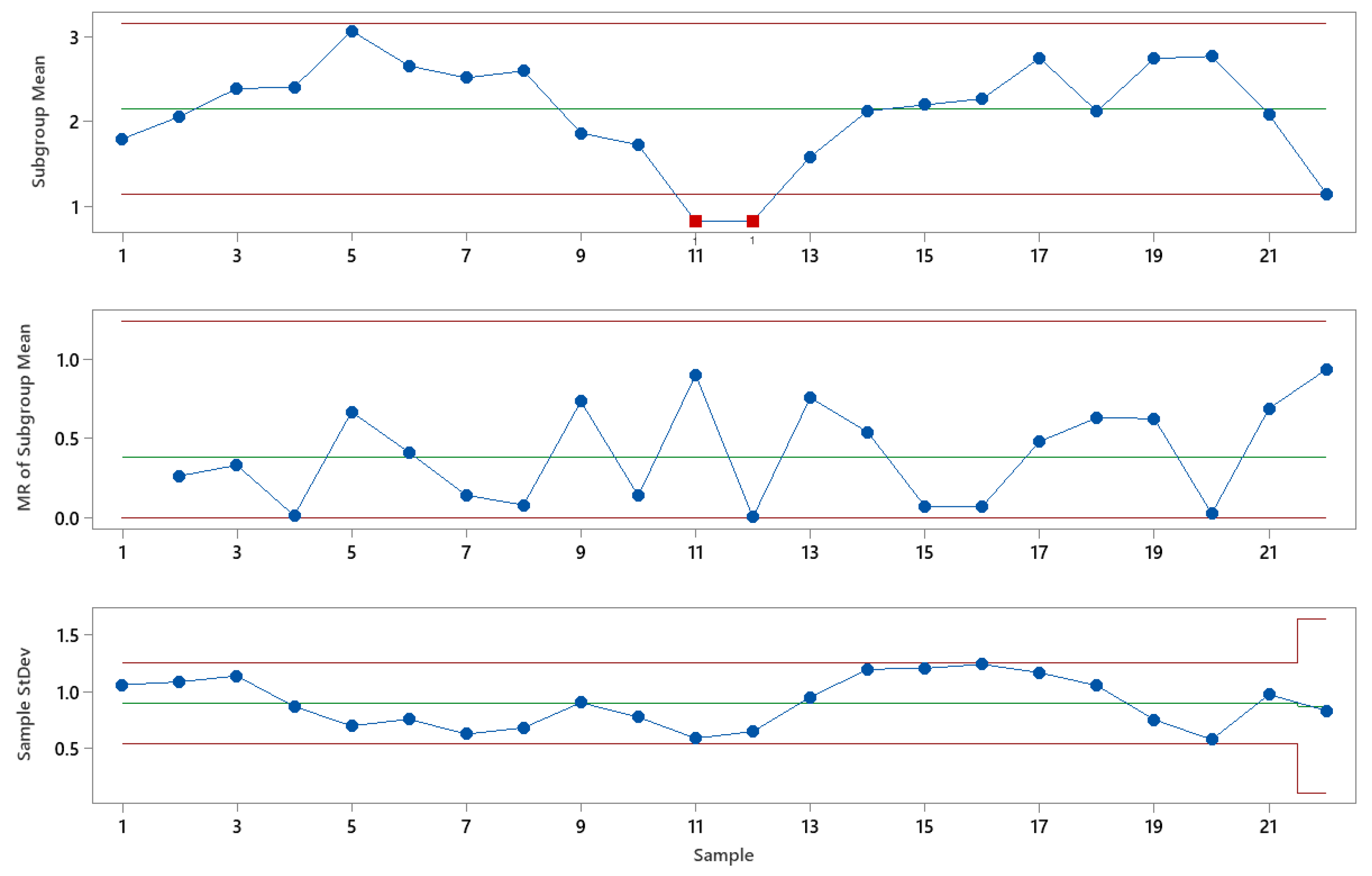 Sustainability 15 13782 g005