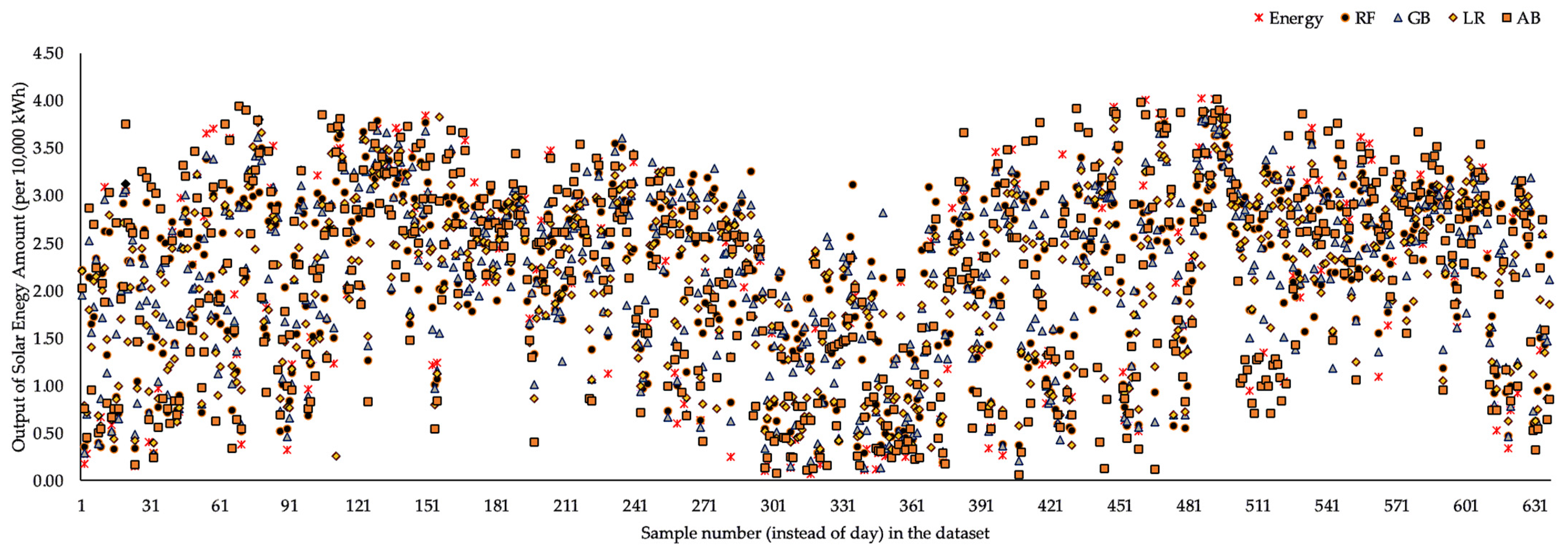 Sustainability 15 13782 g006