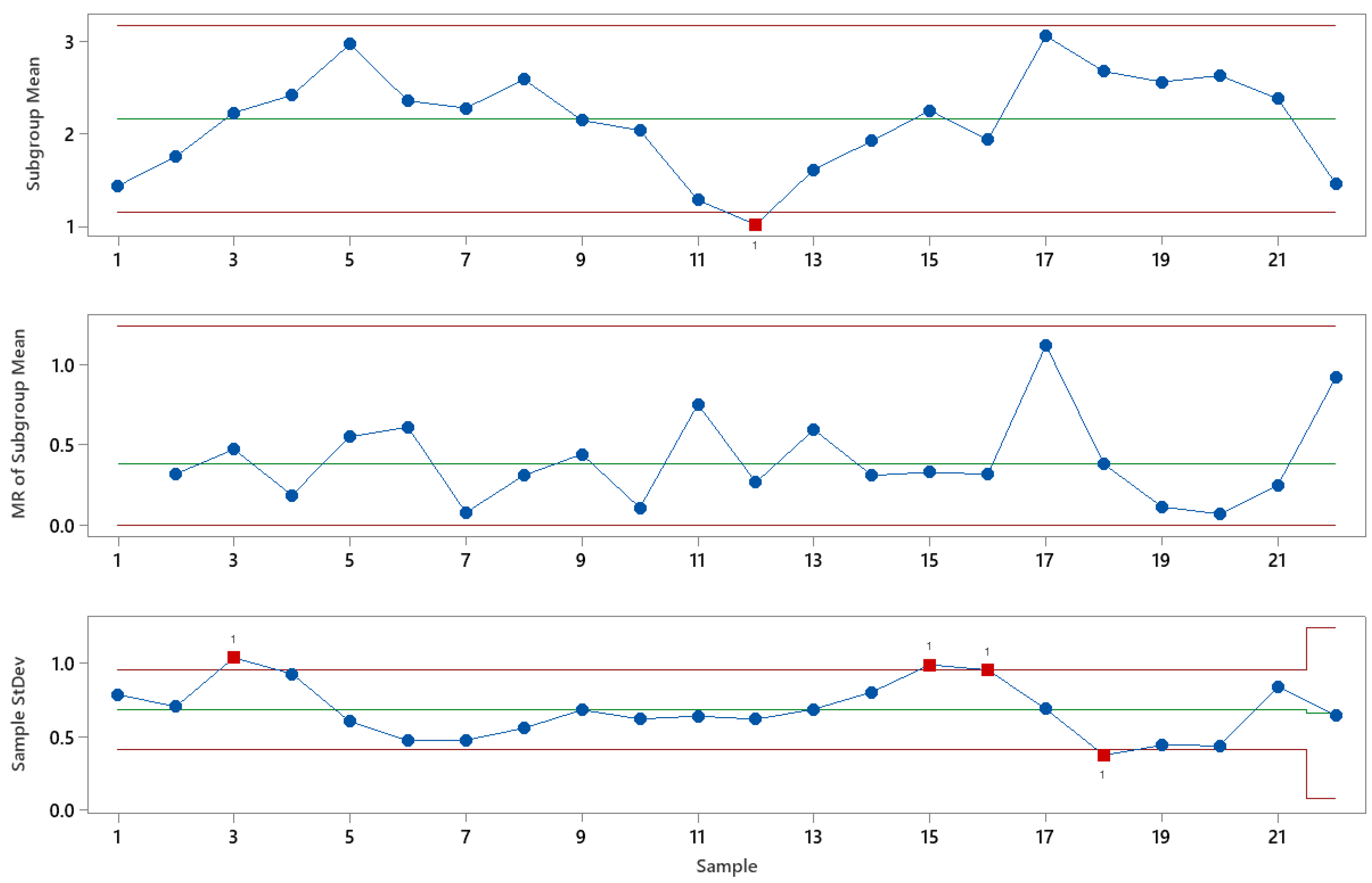 Sustainability 15 13782 g007
