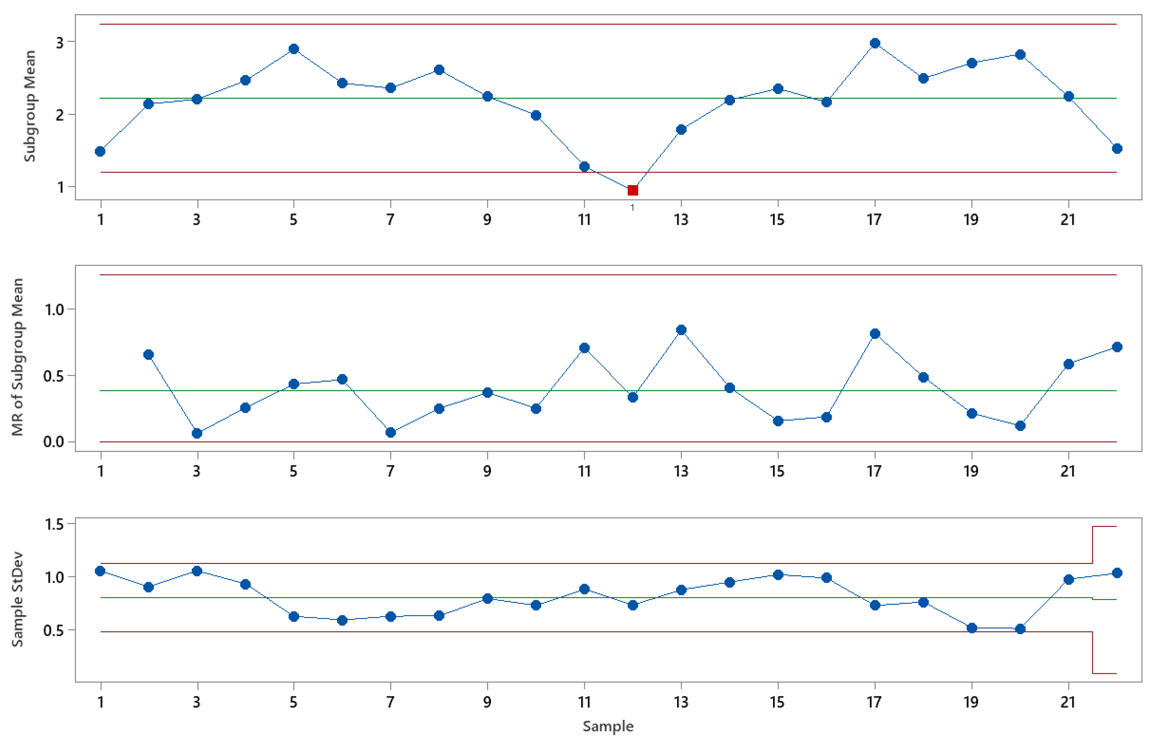 Sustainability 15 13782 g008