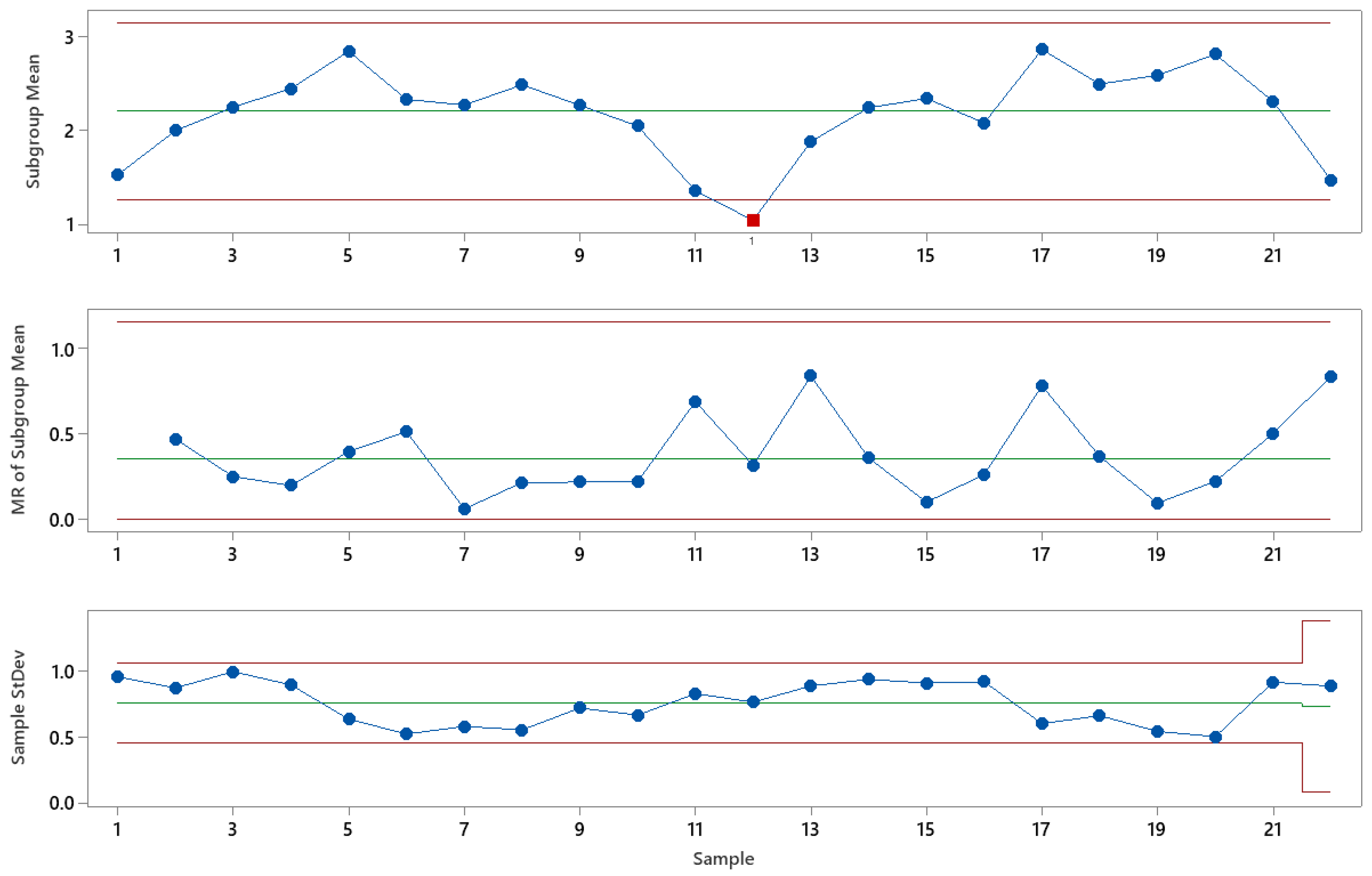 Sustainability 15 13782 g009