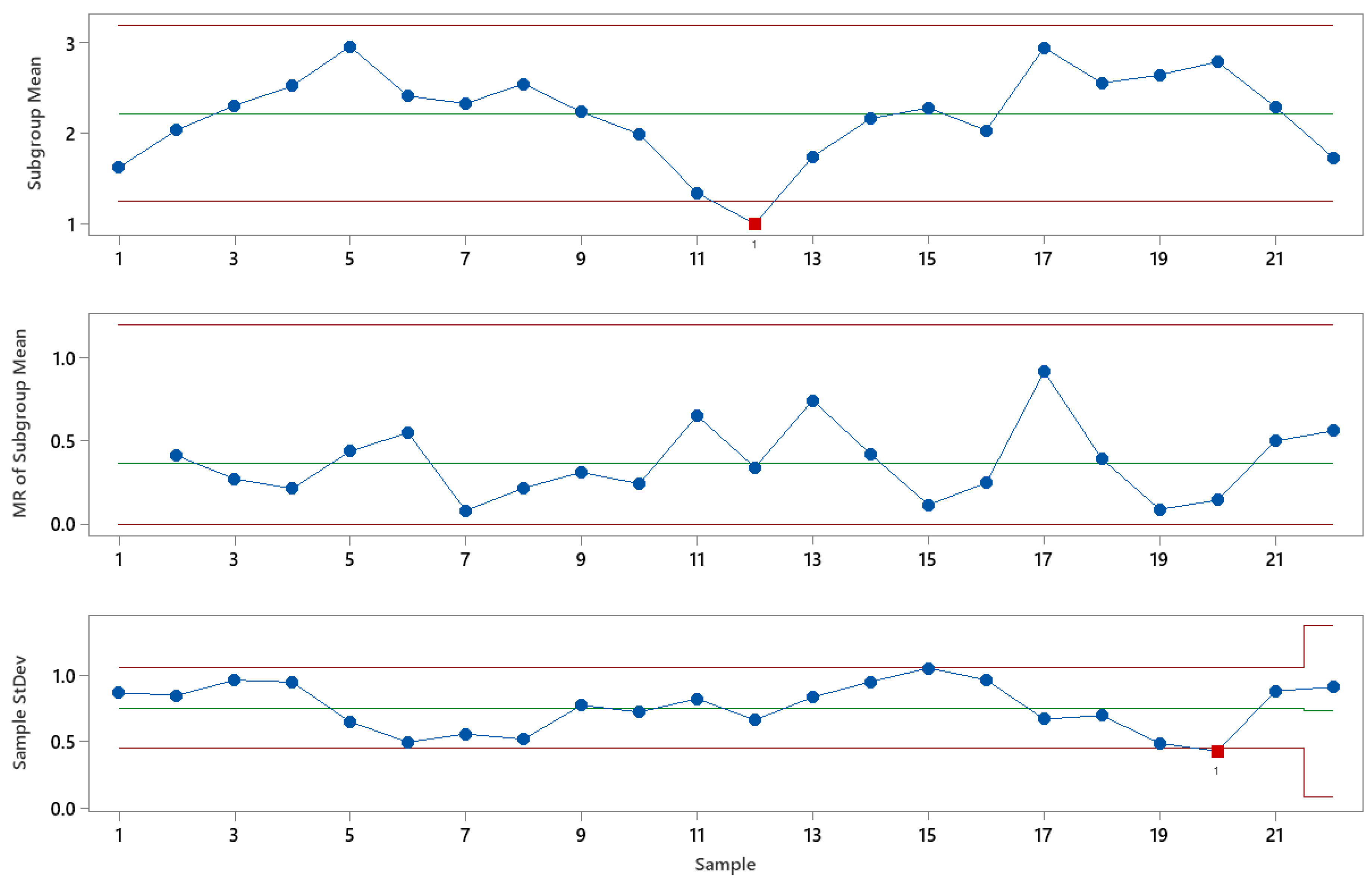Sustainability 15 13782 g010